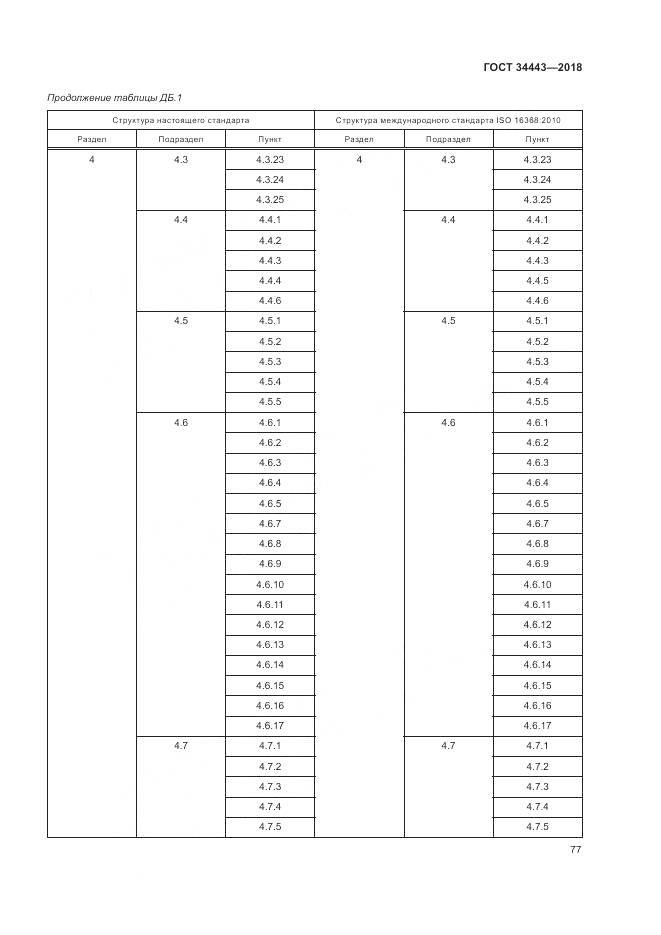 ГОСТ 34443-2018, страница 85