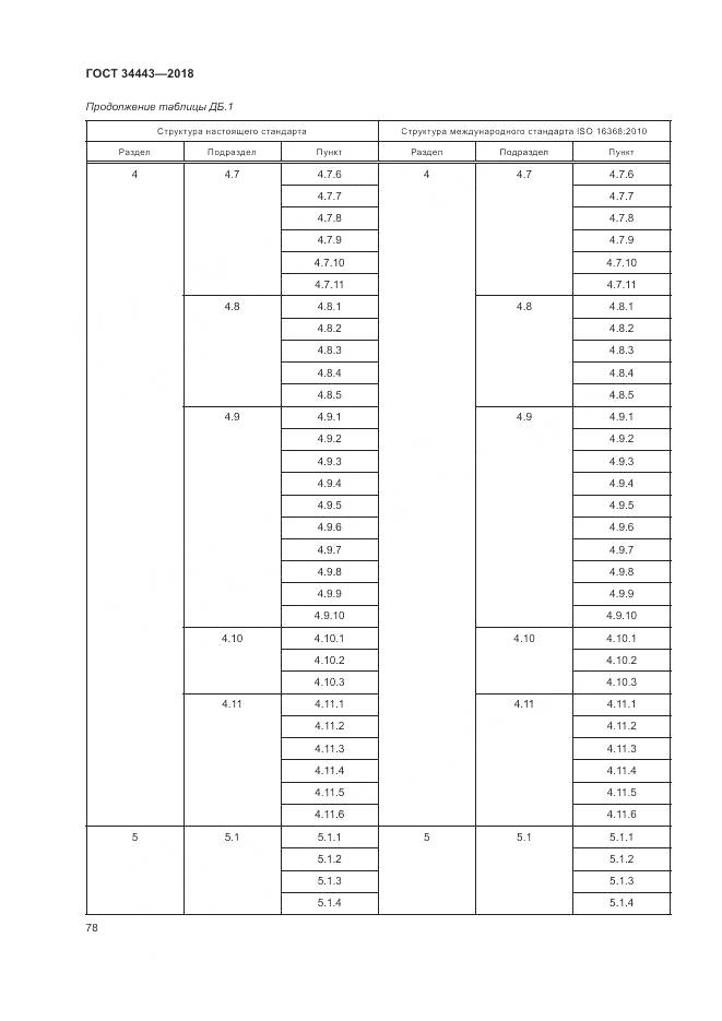 ГОСТ 34443-2018, страница 86