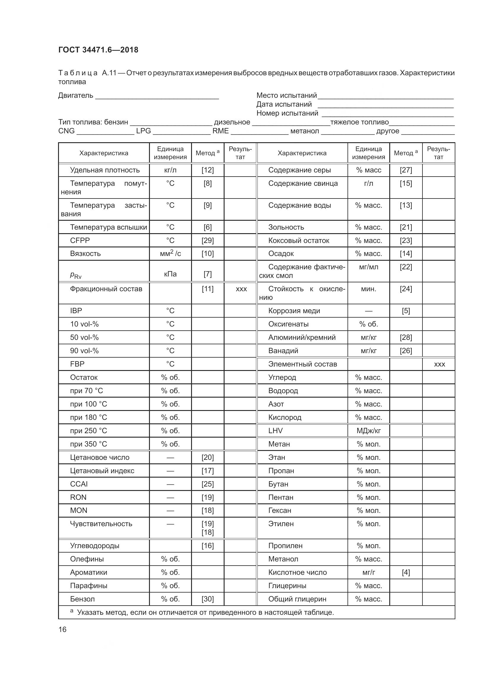 ГОСТ 34471.6-2018, страница 22