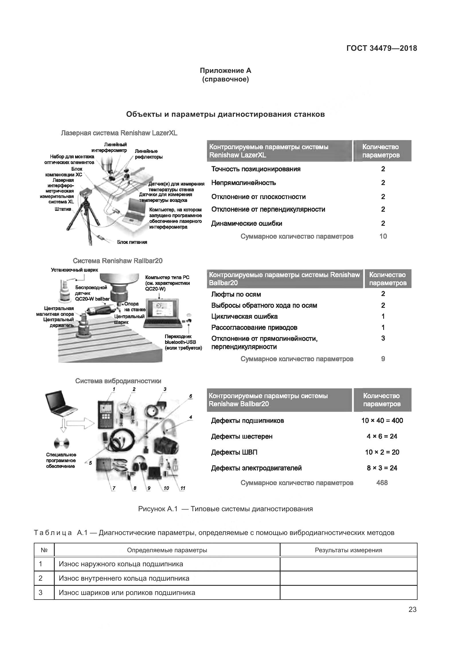 ГОСТ 34479-2018, страница 28