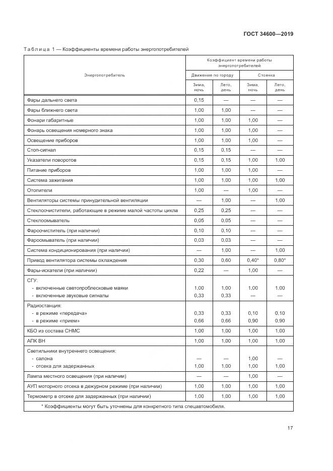 ГОСТ 34600-2019, страница 22