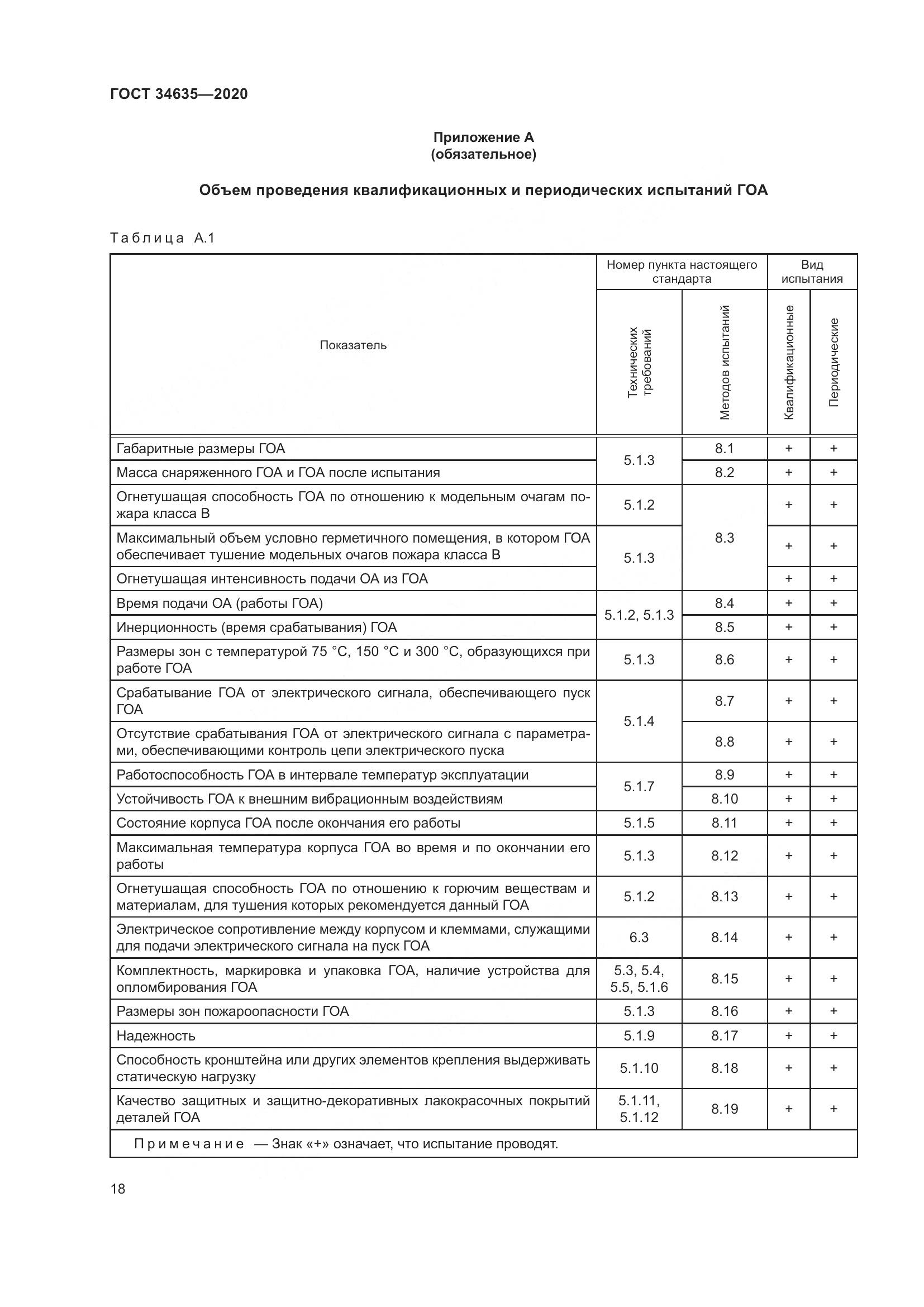 ГОСТ 34635-2020, страница 23