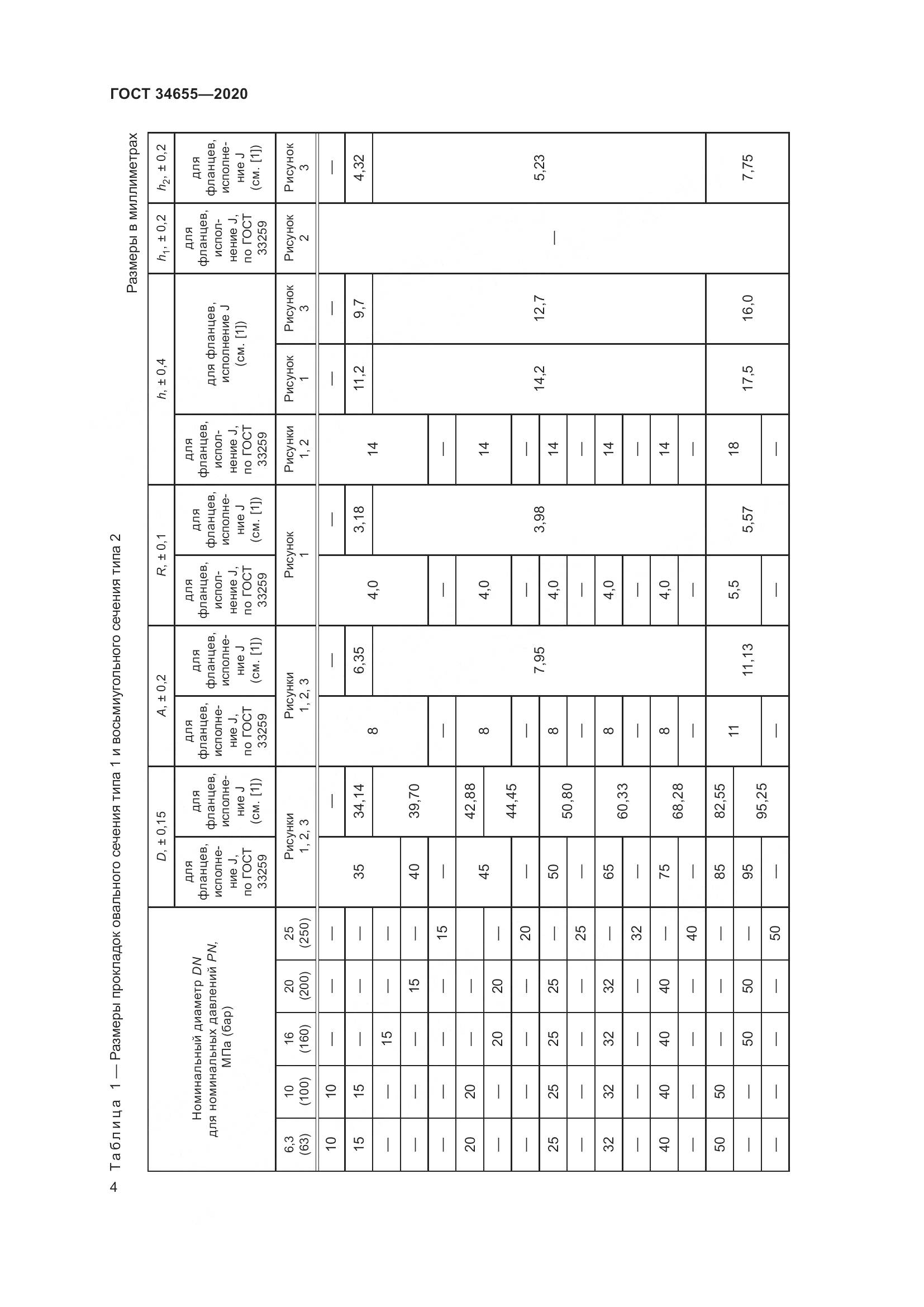 ГОСТ 34655-2020, страница 11