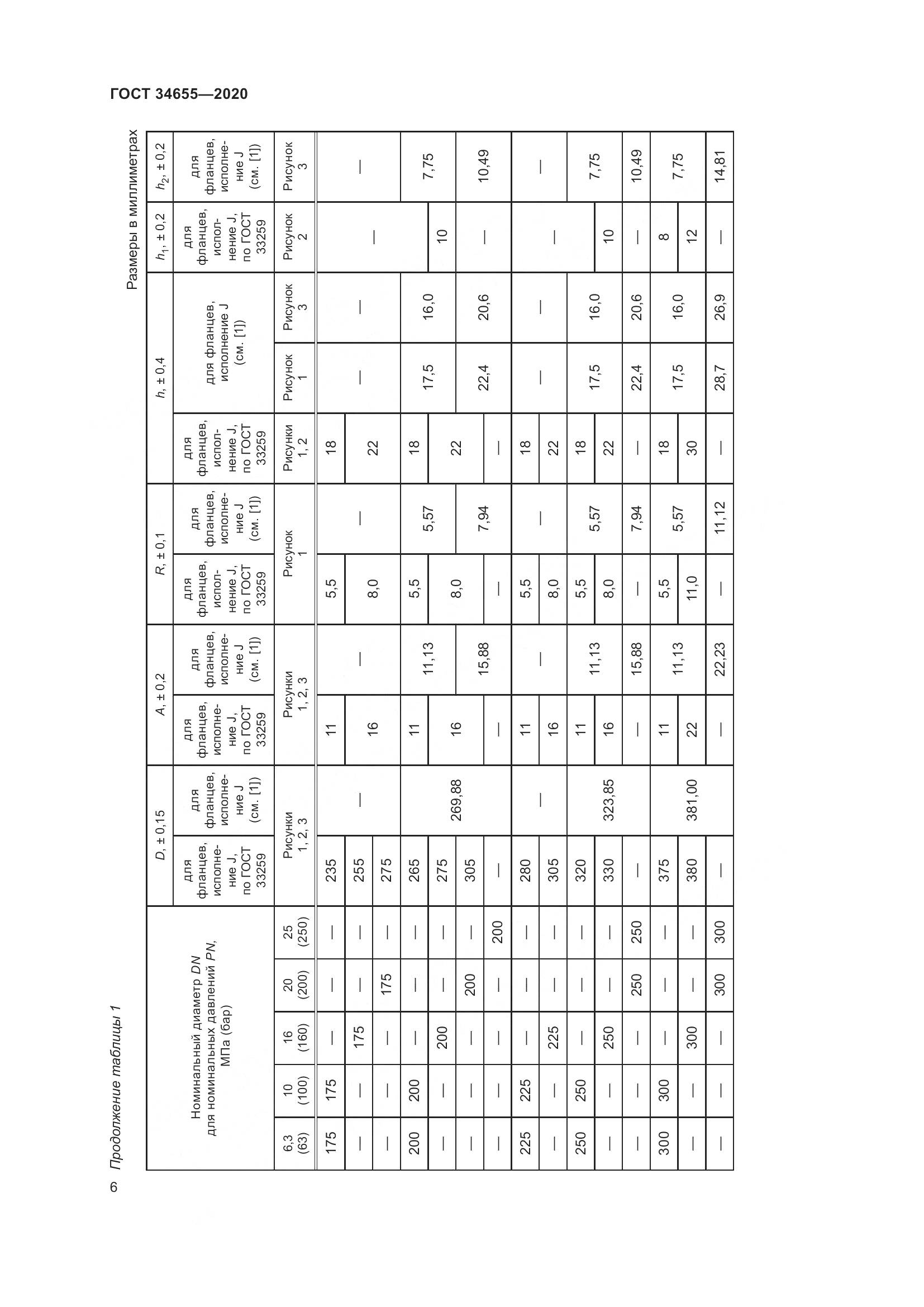 ГОСТ 34655-2020, страница 13