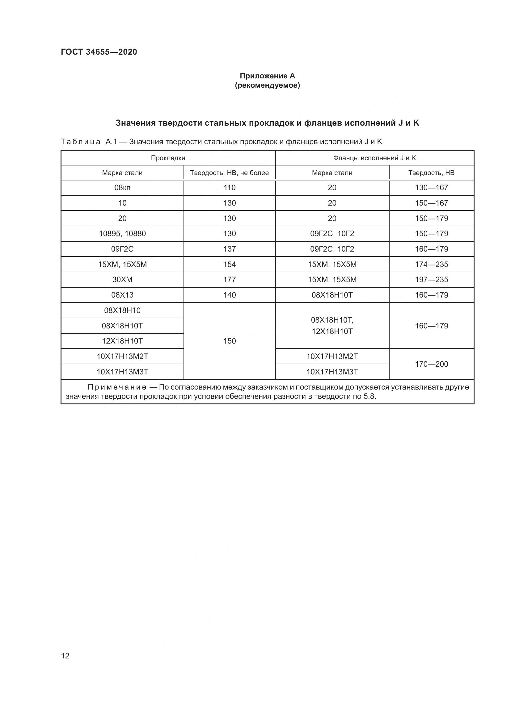 ГОСТ 34655-2020, страница 19