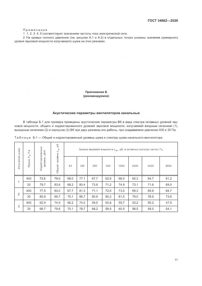 ГОСТ 34662-2020, страница 15