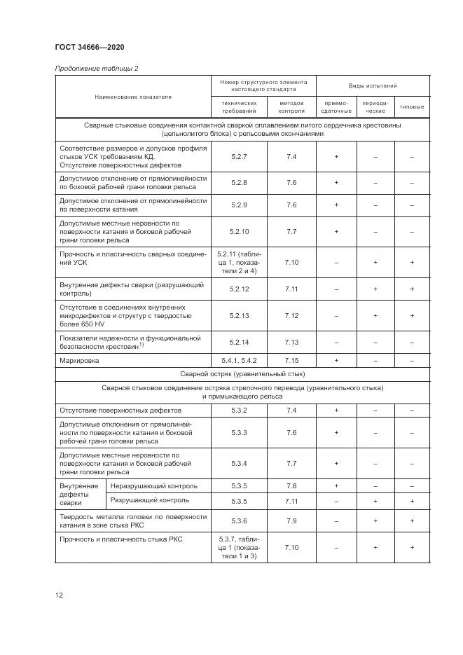 ГОСТ 34666-2020, страница 17