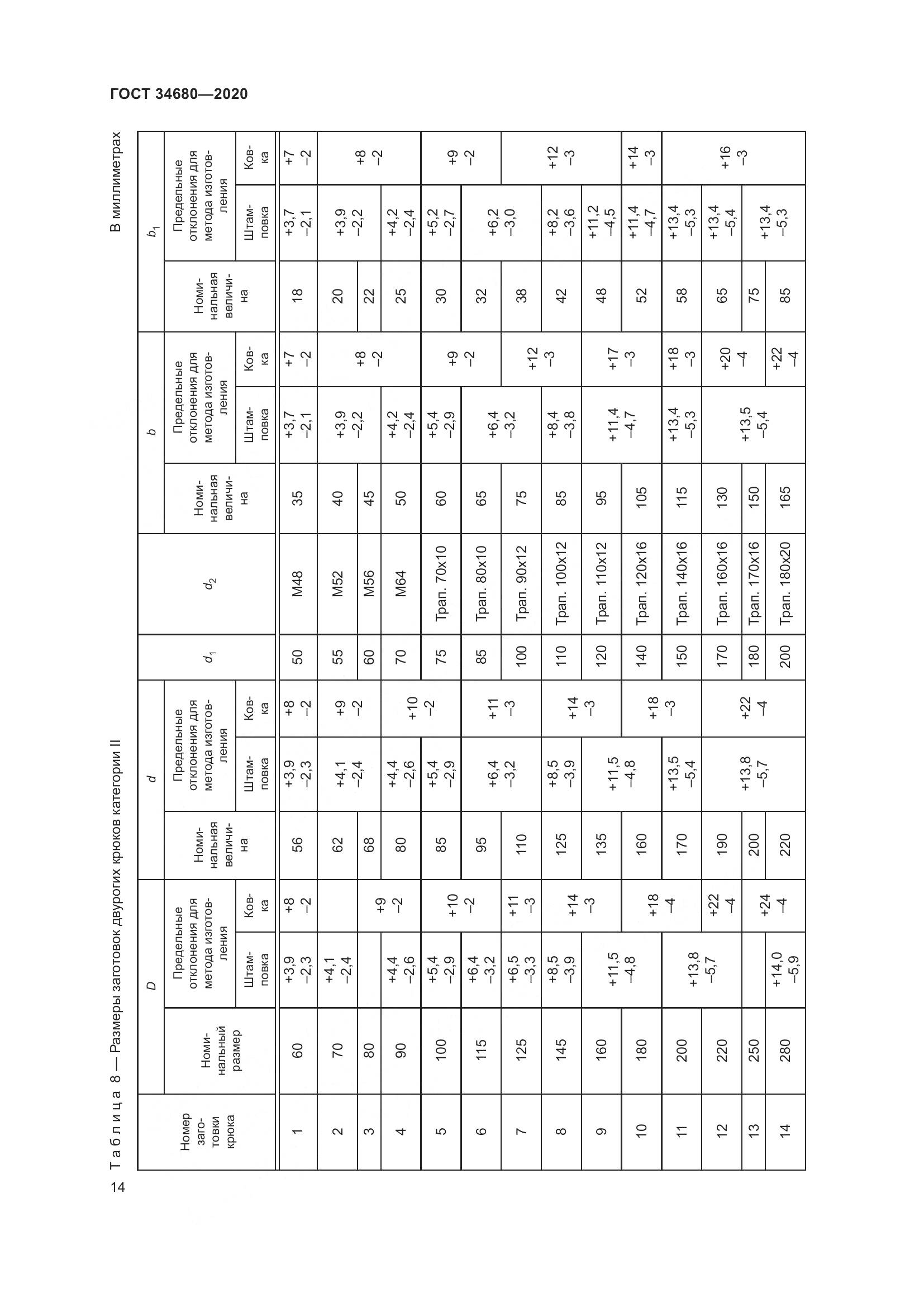 ГОСТ 34680-2020, страница 21