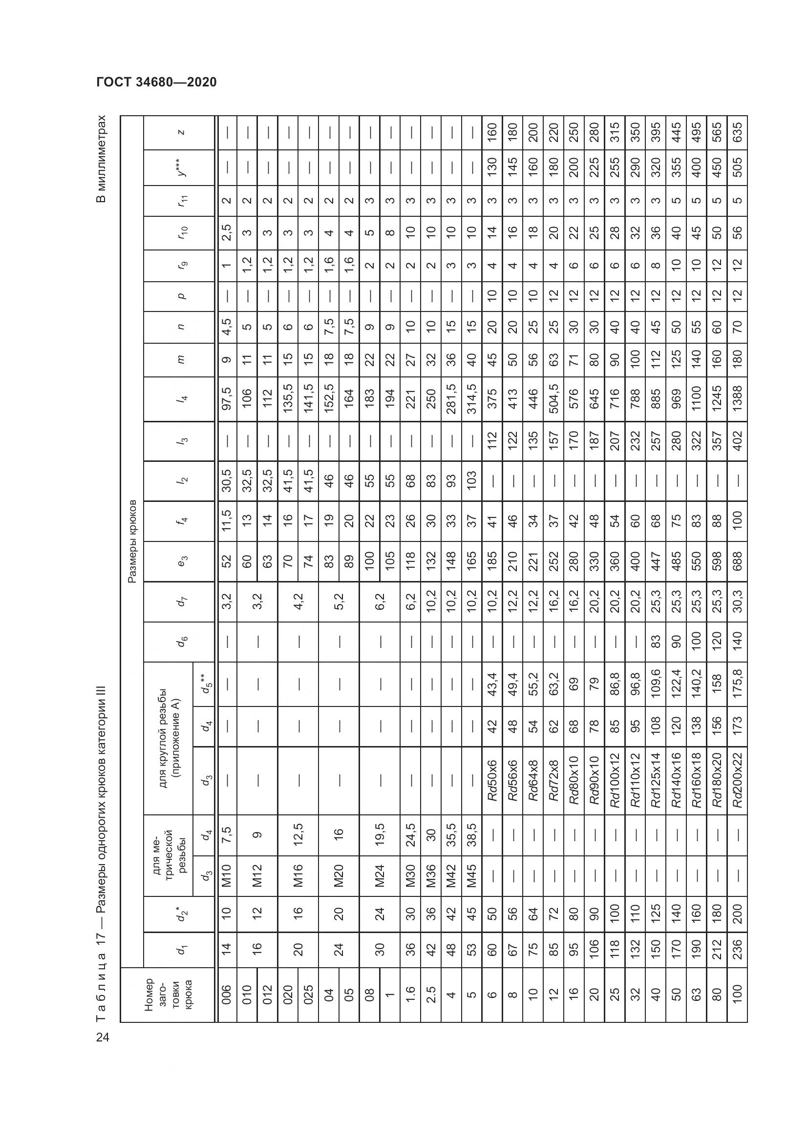 ГОСТ 34680-2020, страница 31
