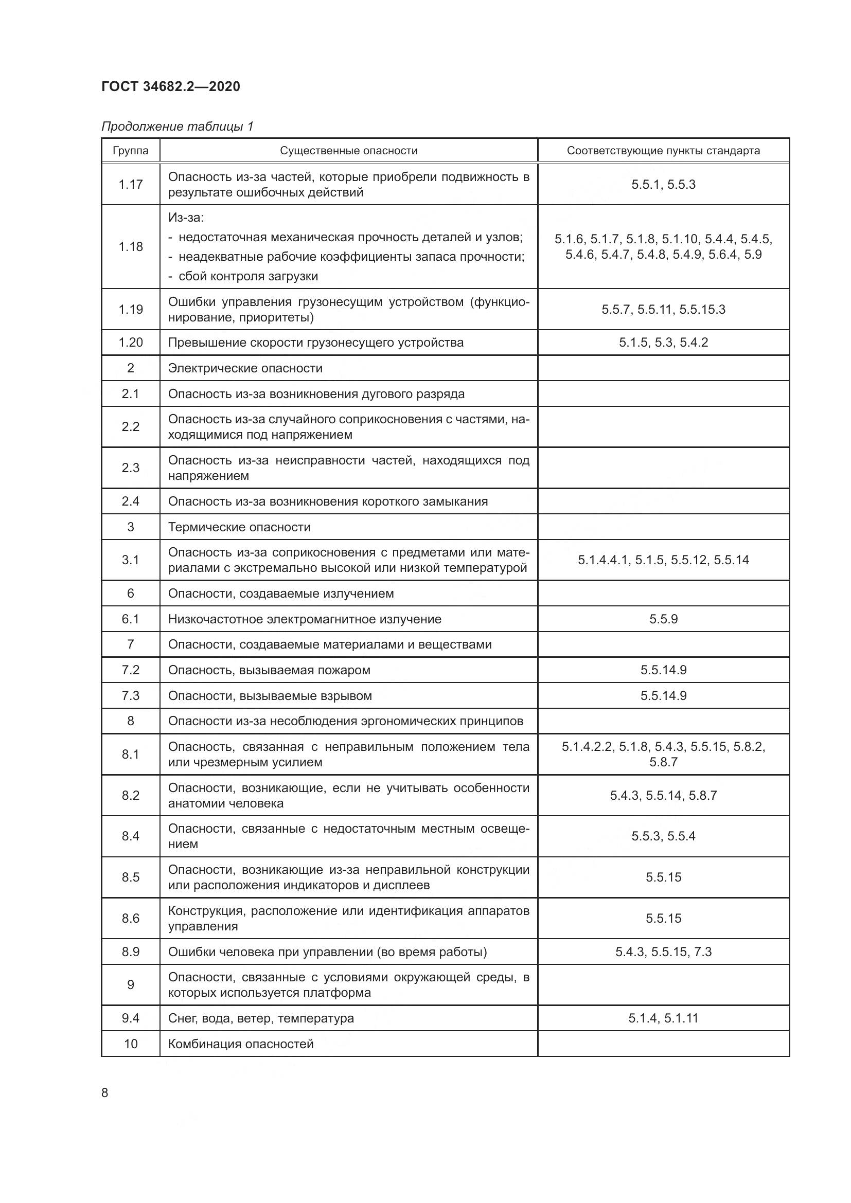 ГОСТ 34682.2-2020, страница 15