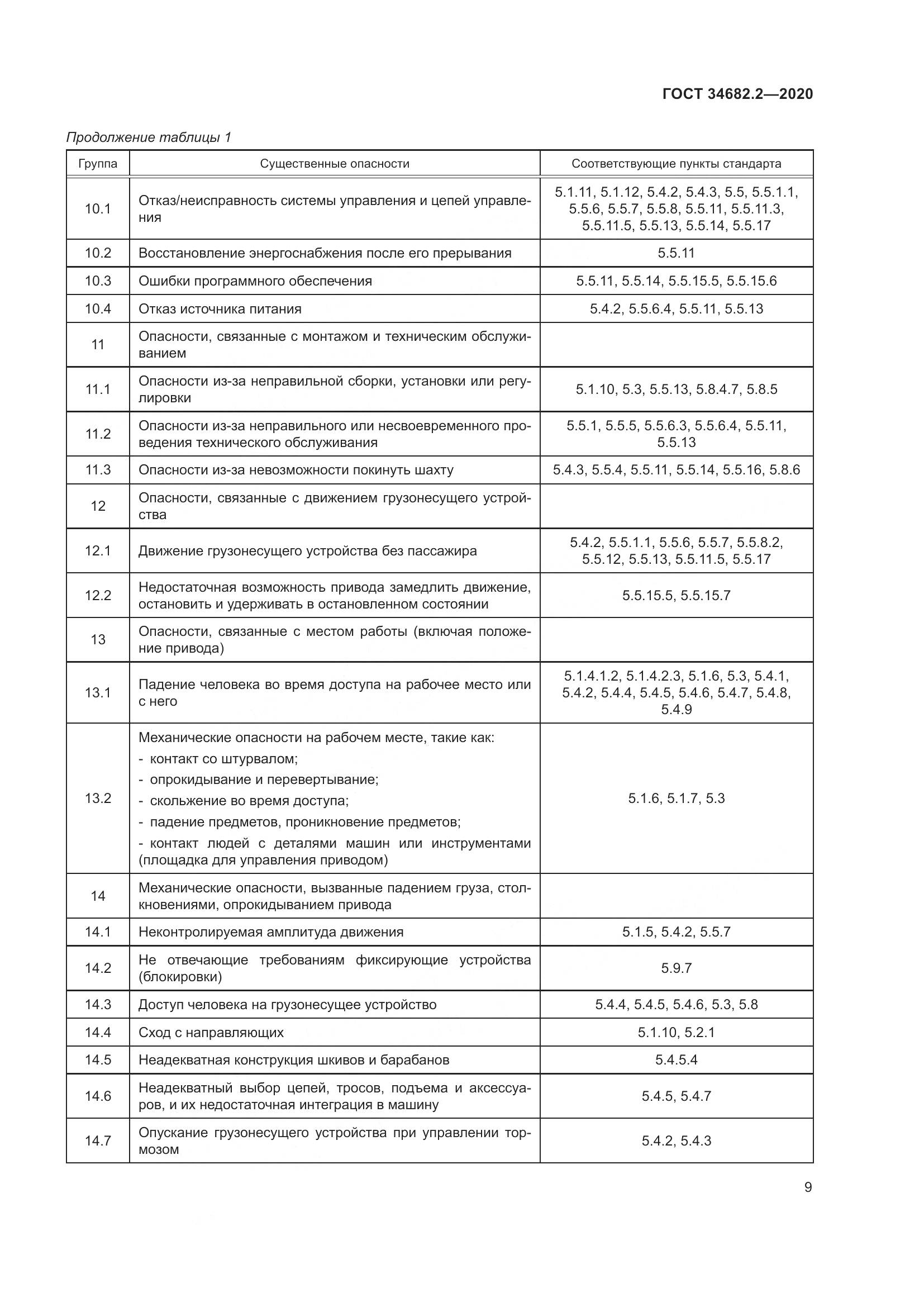 ГОСТ 34682.2-2020, страница 16
