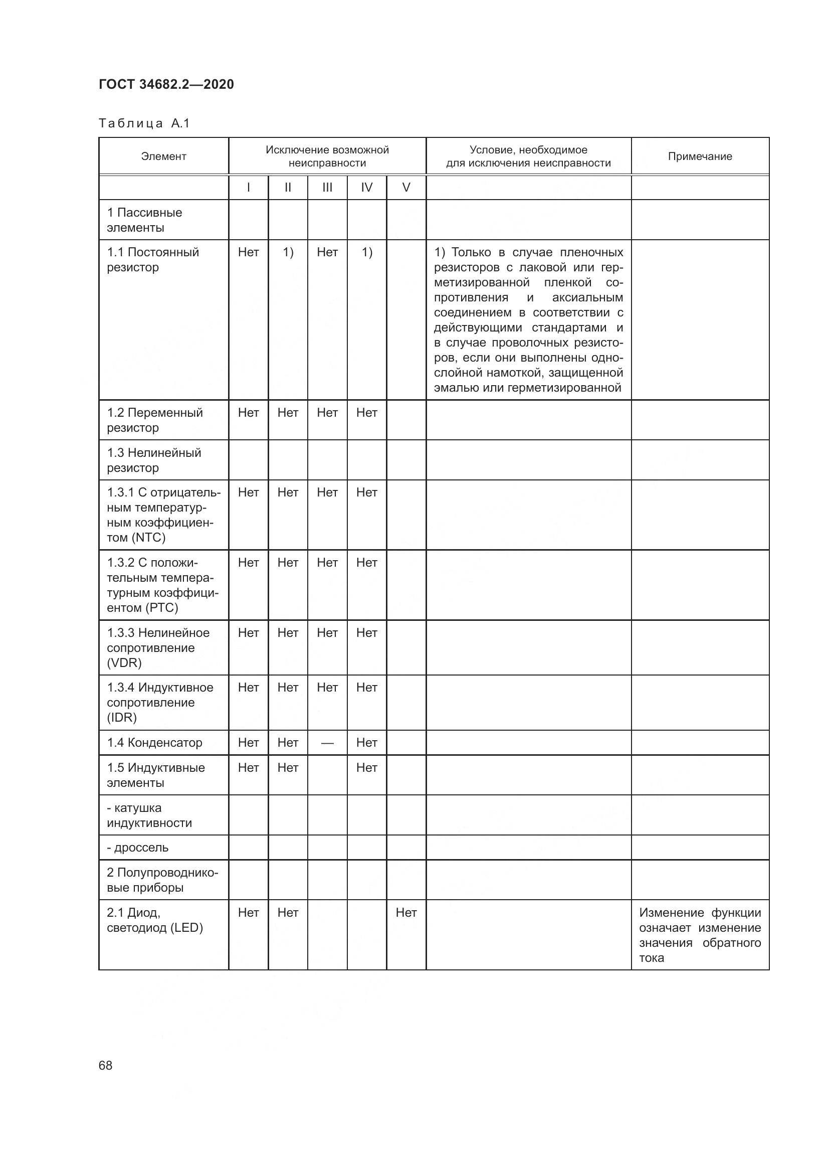 ГОСТ 34682.2-2020, страница 75