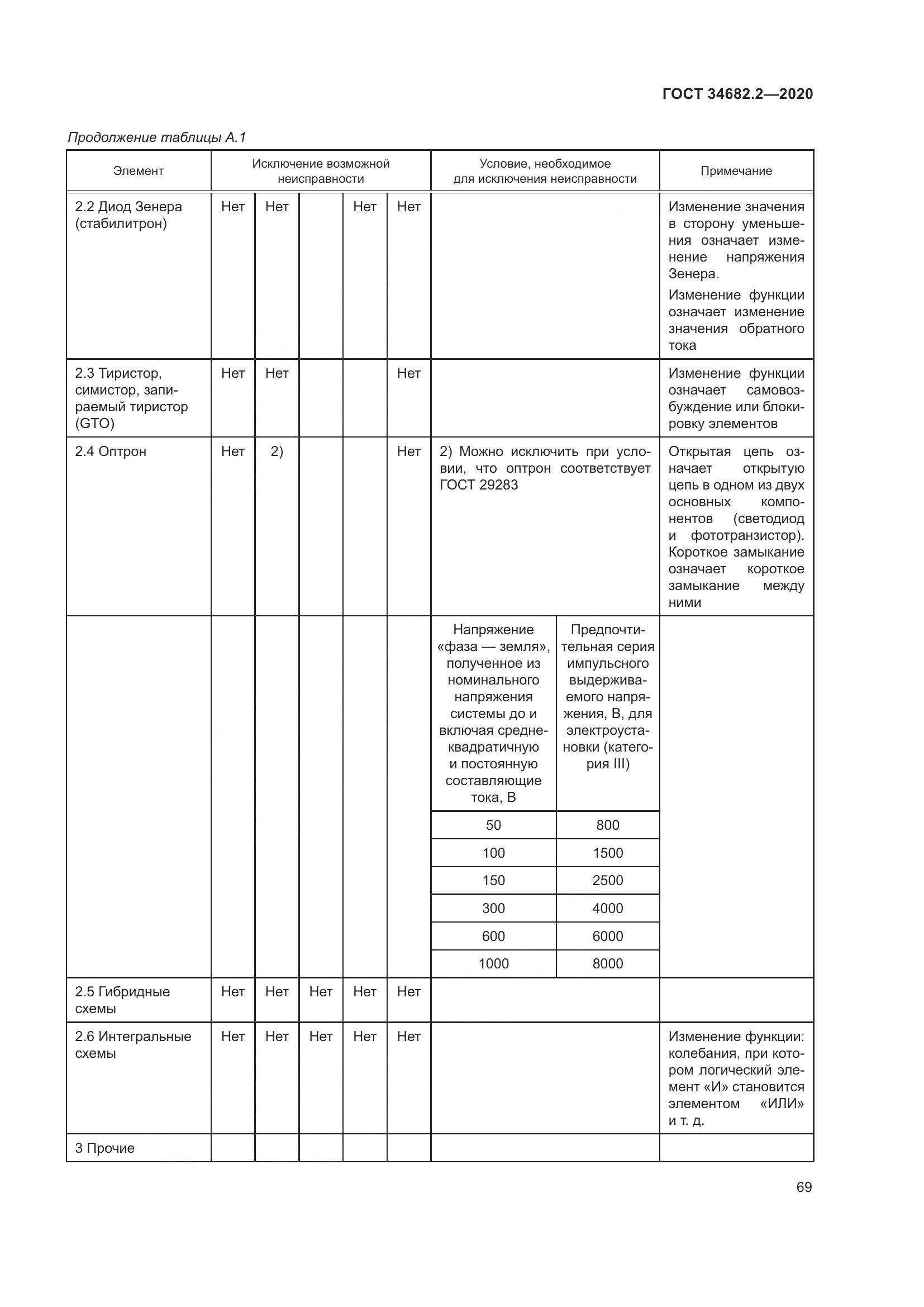 ГОСТ 34682.2-2020, страница 76