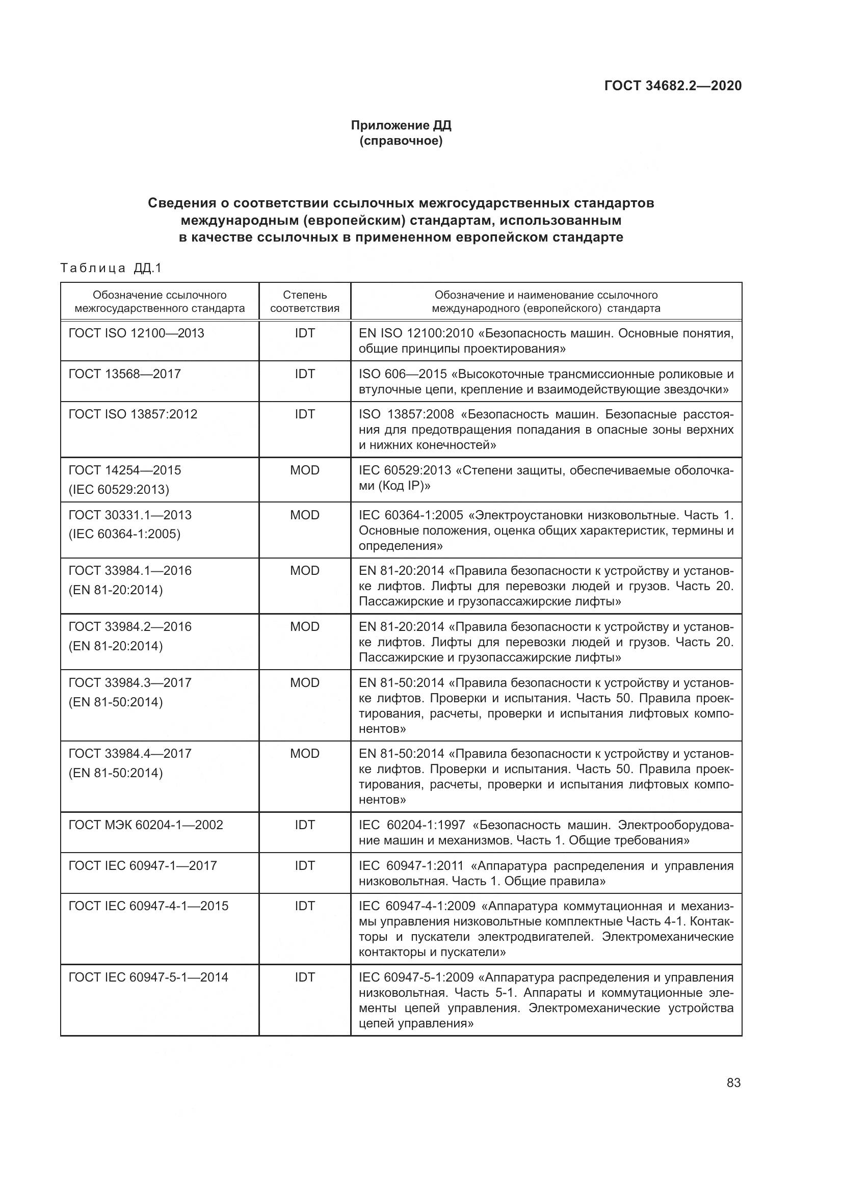 ГОСТ 34682.2-2020, страница 90