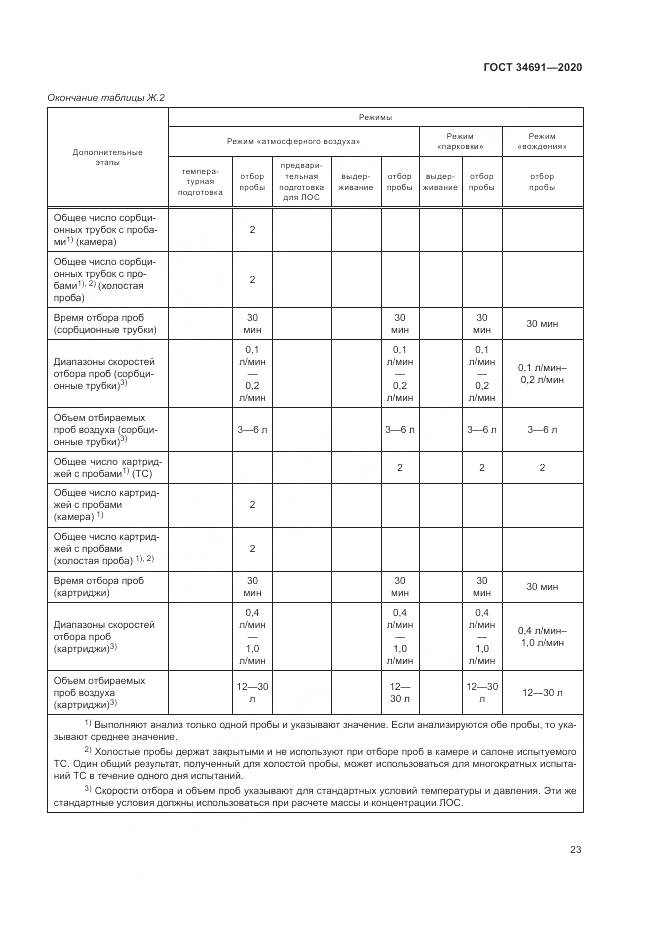 ГОСТ 34691-2020, страница 28