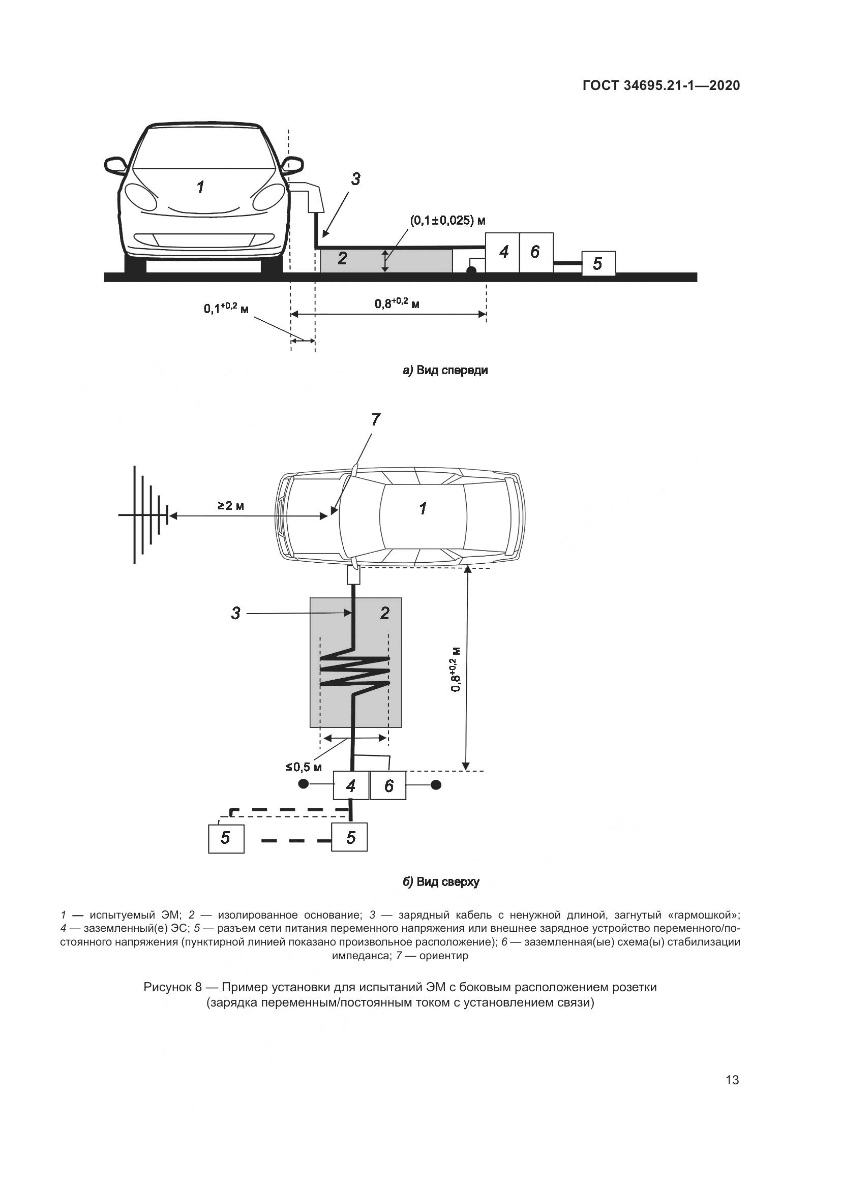 ГОСТ 34695.21-1-2020, страница 19