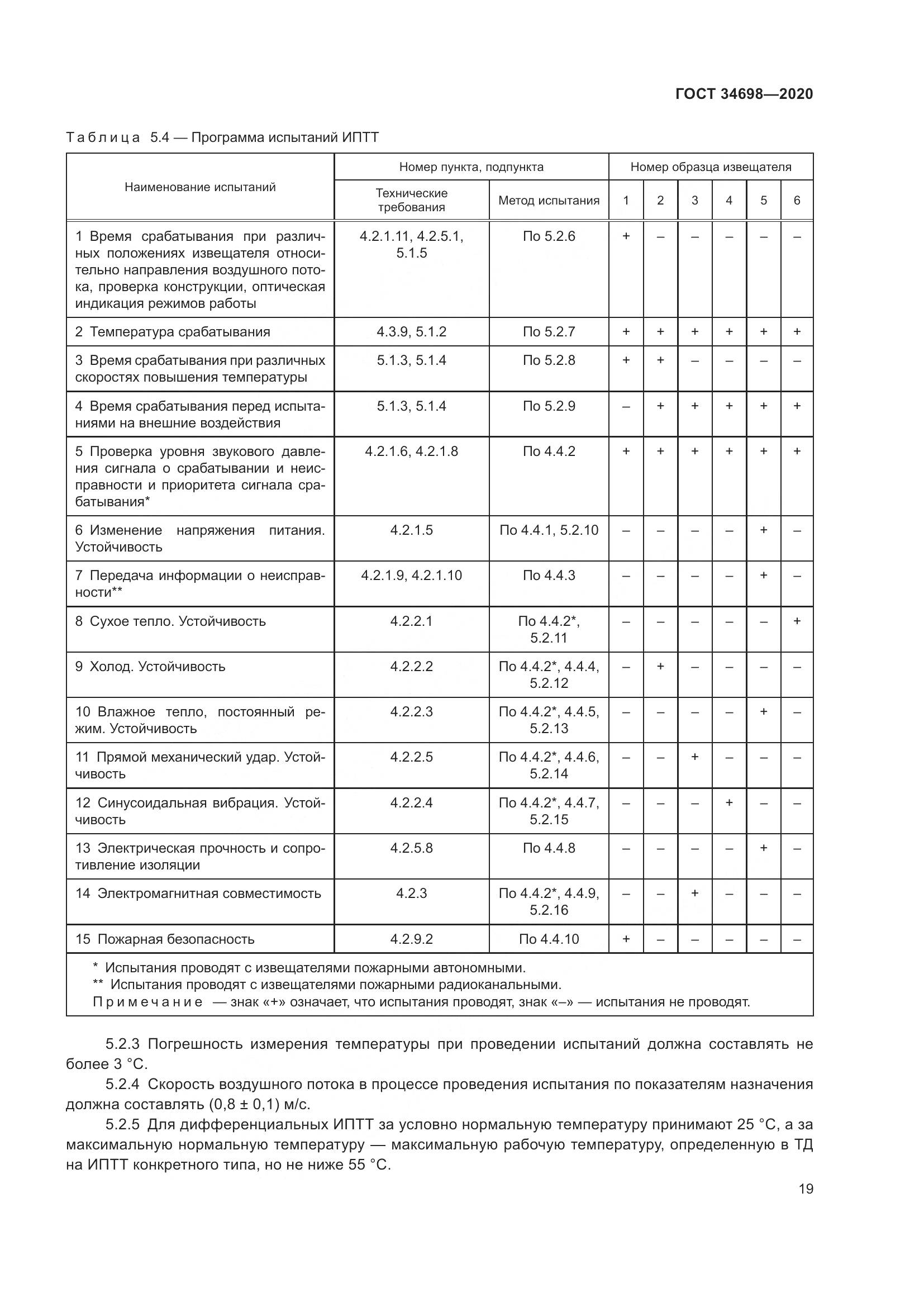 ГОСТ 34698-2020, страница 25