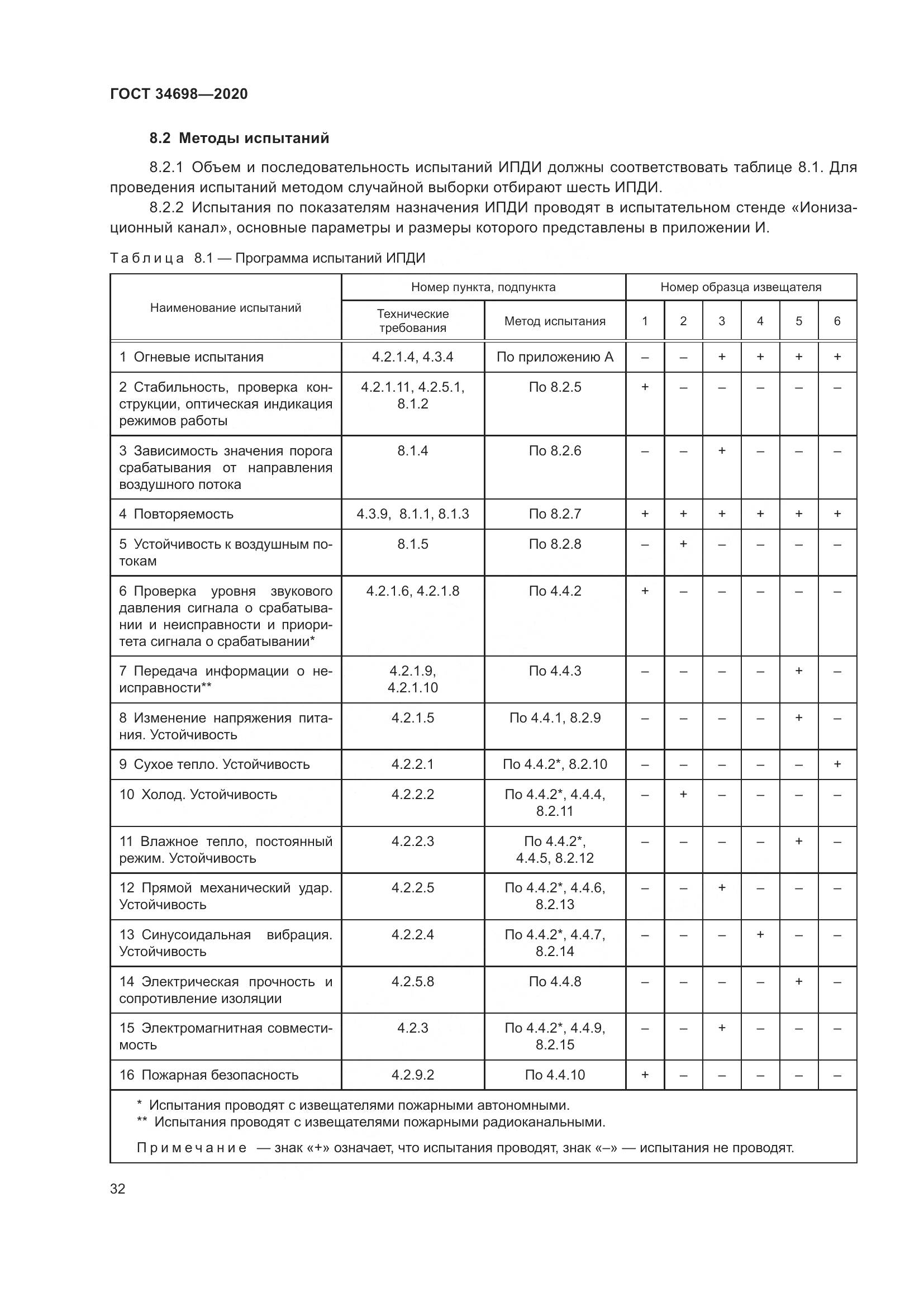 ГОСТ 34698-2020, страница 38