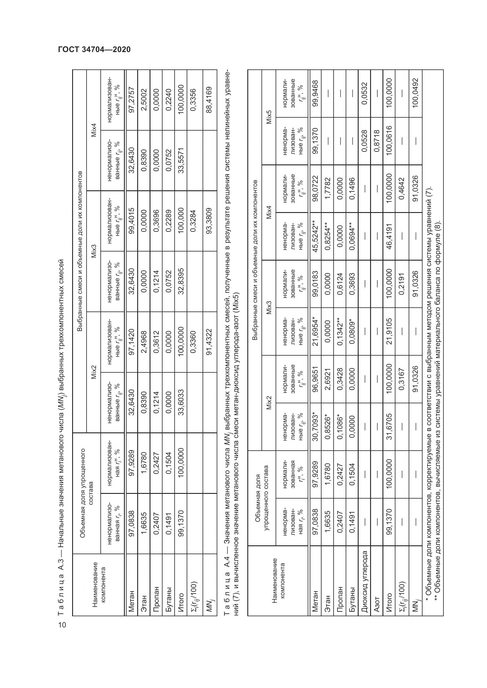 ГОСТ 34704-2020, страница 16