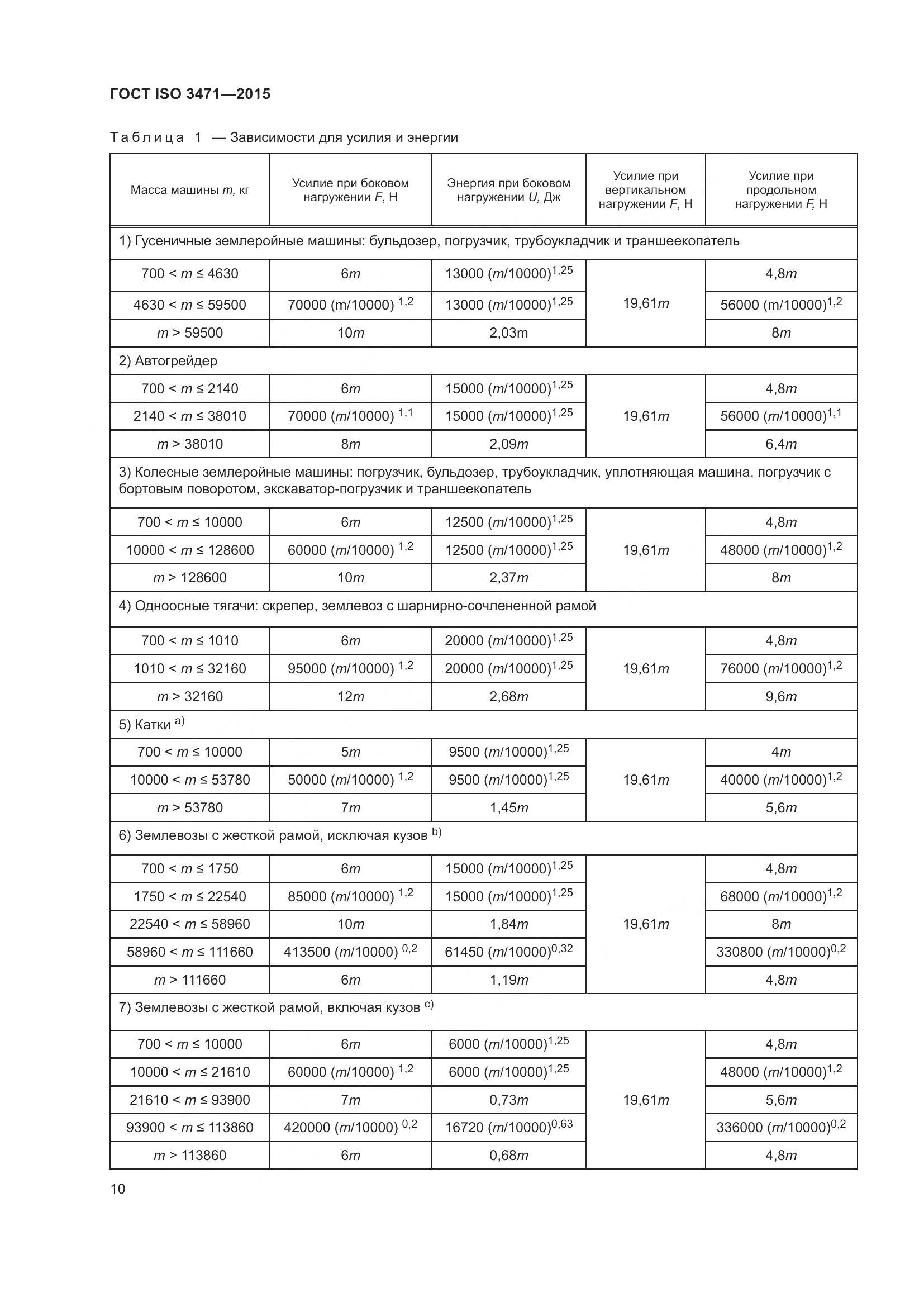 ГОСТ ISO 3471-2015, страница 18