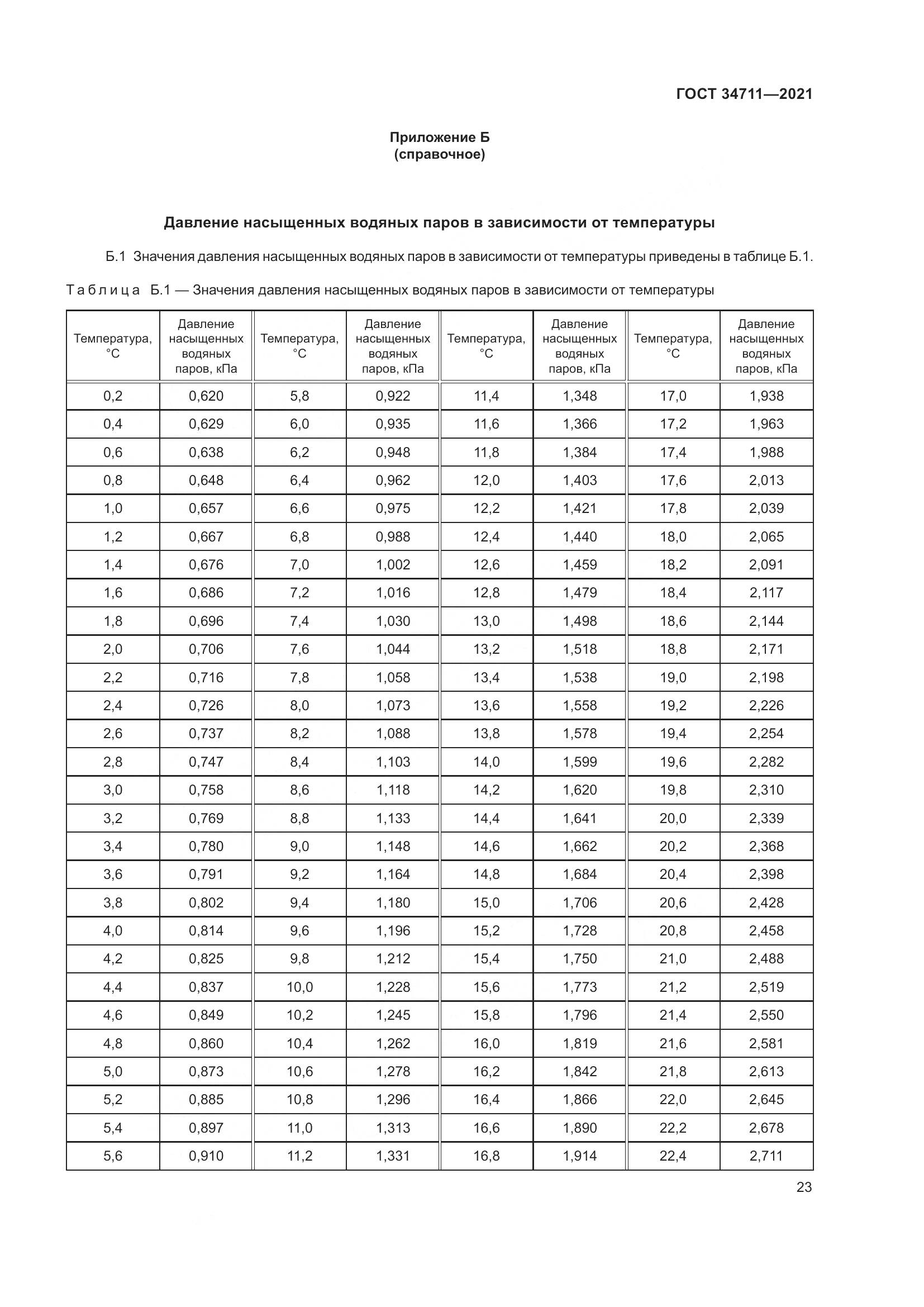 ГОСТ 34711-2021, страница 29