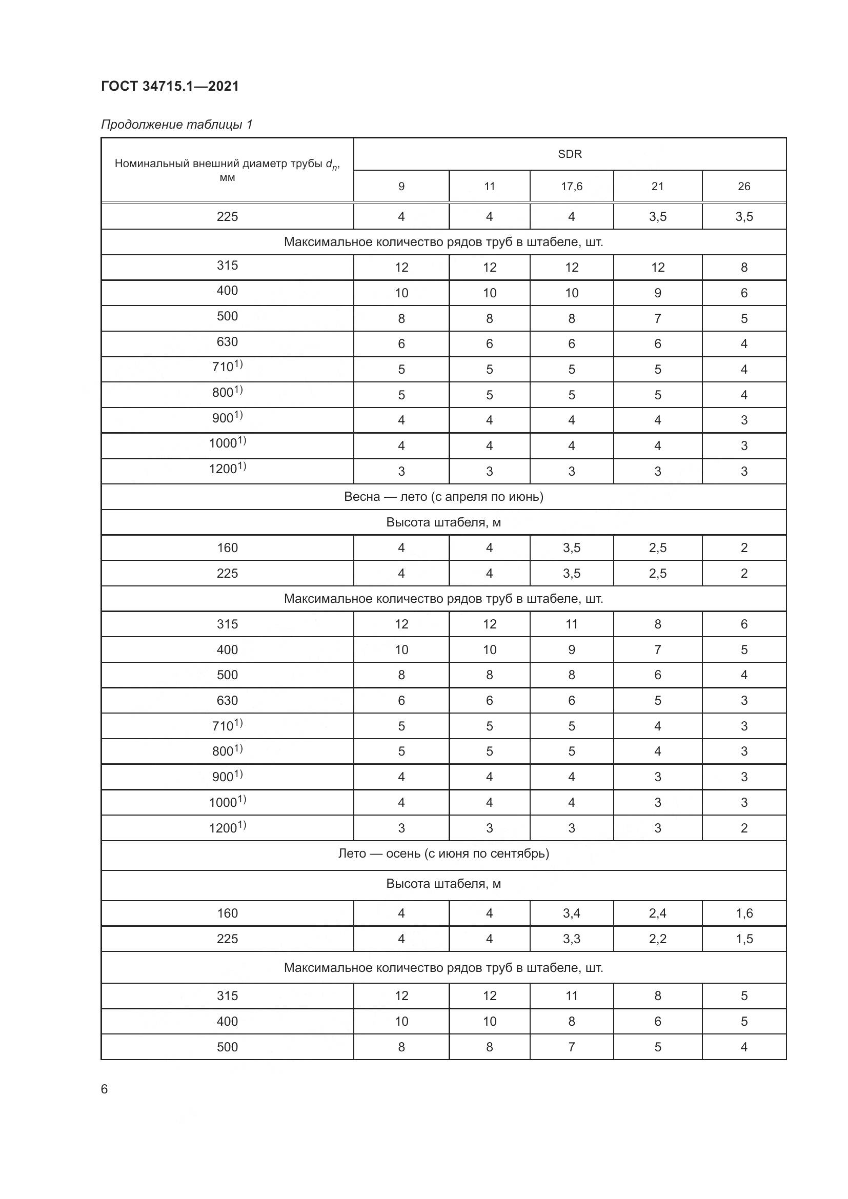 ГОСТ 34715.1-2021, страница 12