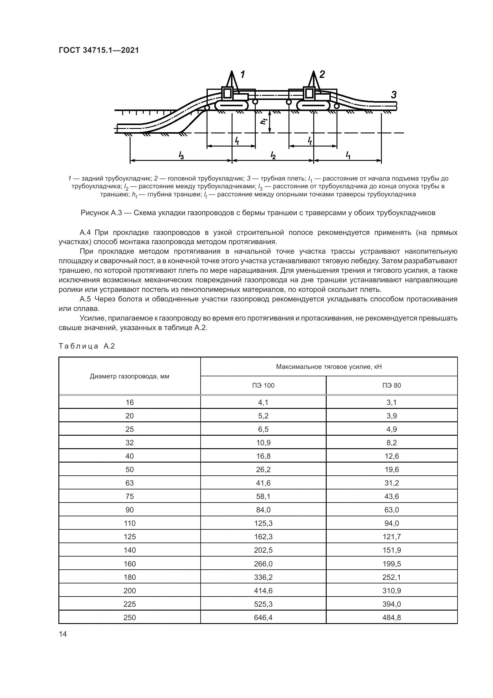 ГОСТ 34715.1-2021, страница 20