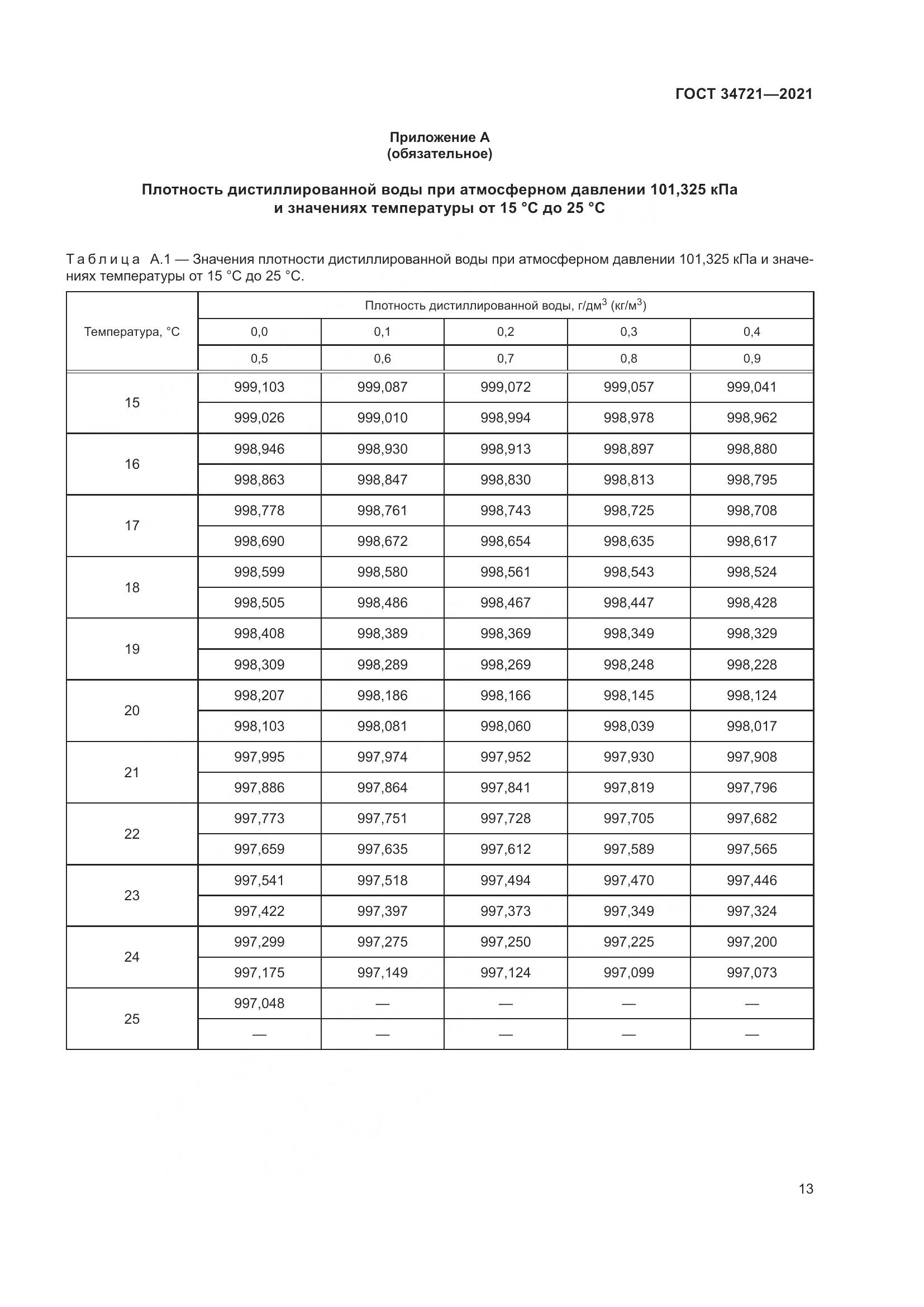ГОСТ 34721-2021, страница 19