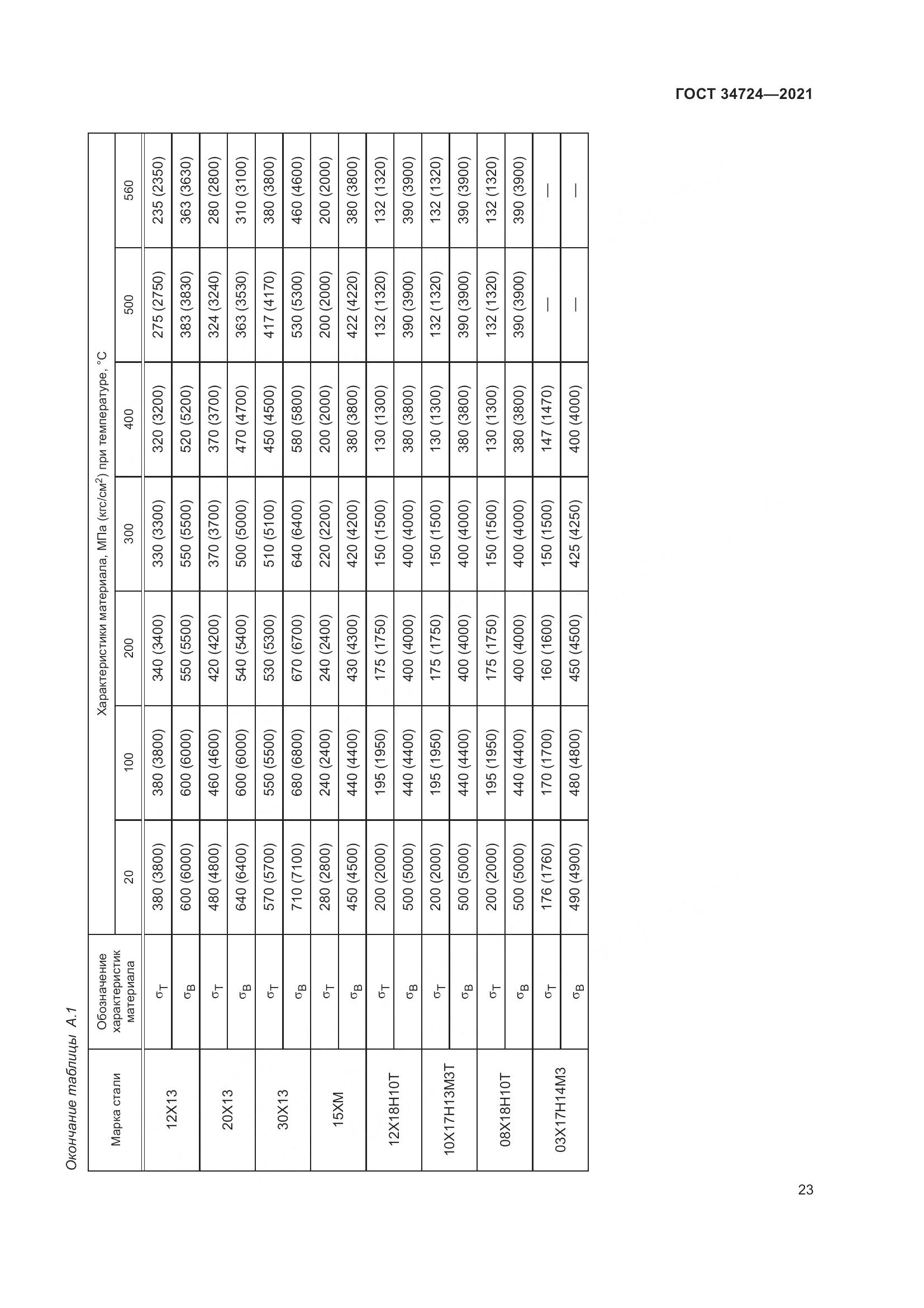 ГОСТ 34724-2021, страница 29