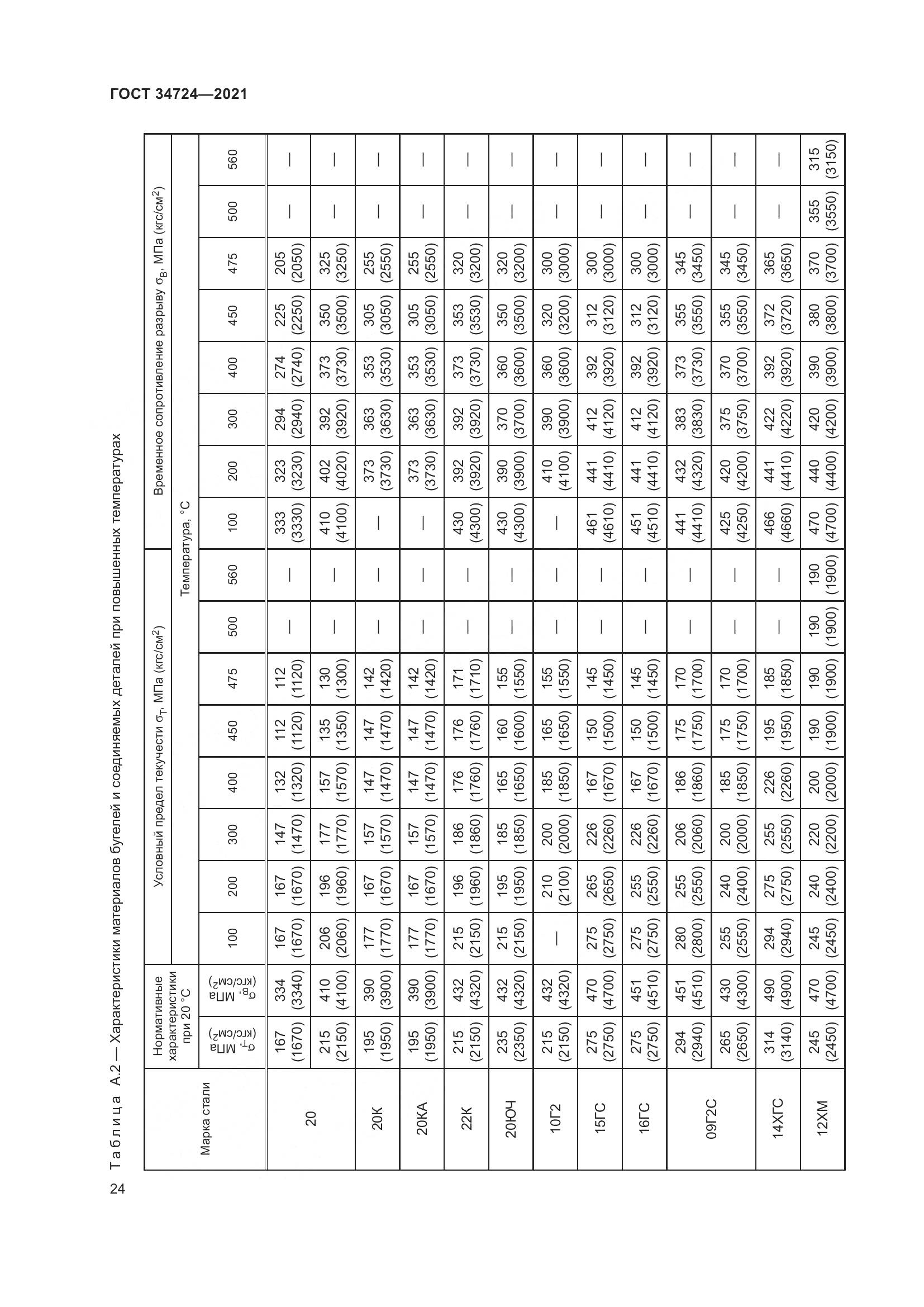 ГОСТ 34724-2021, страница 30