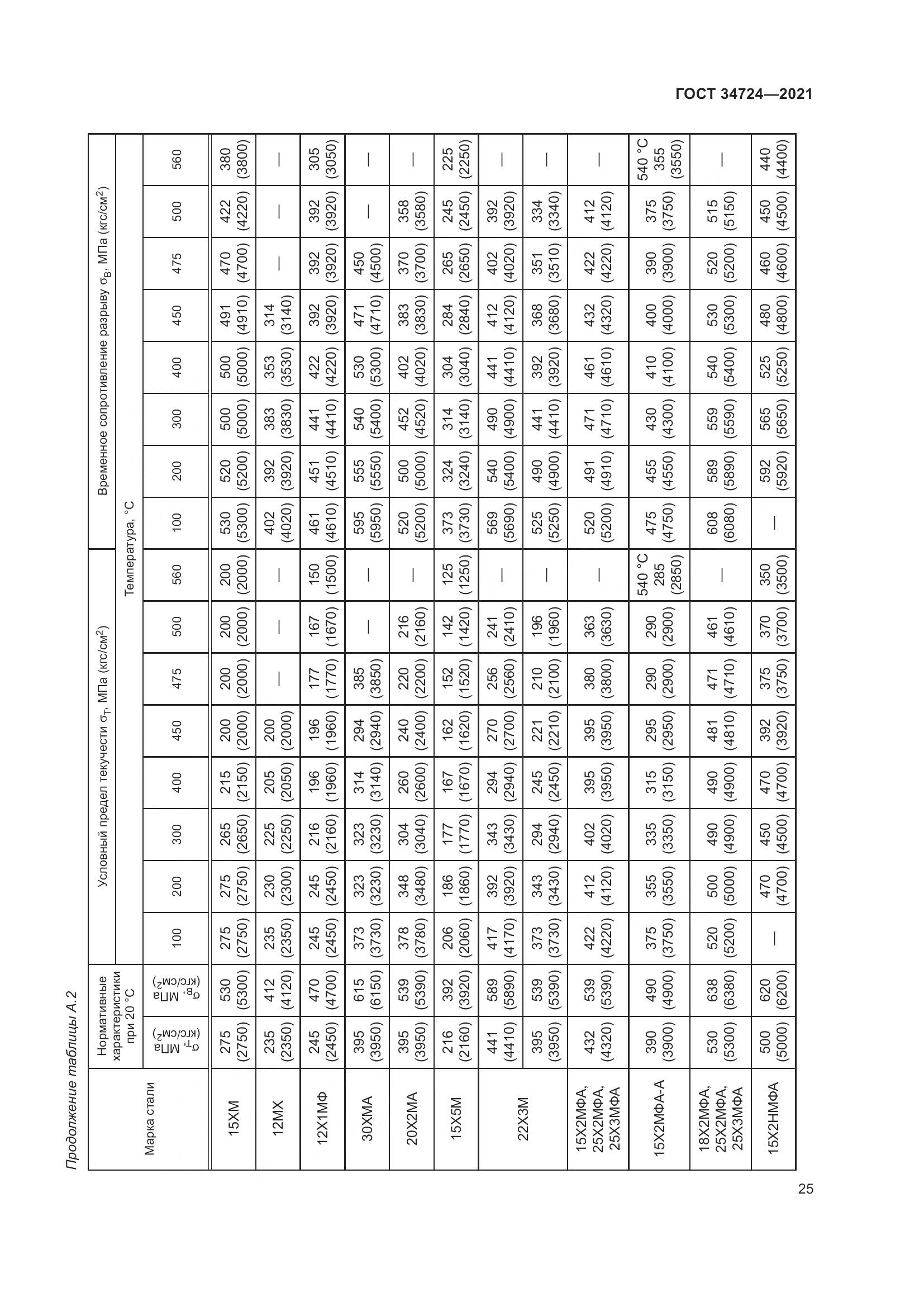 ГОСТ 34724-2021, страница 31