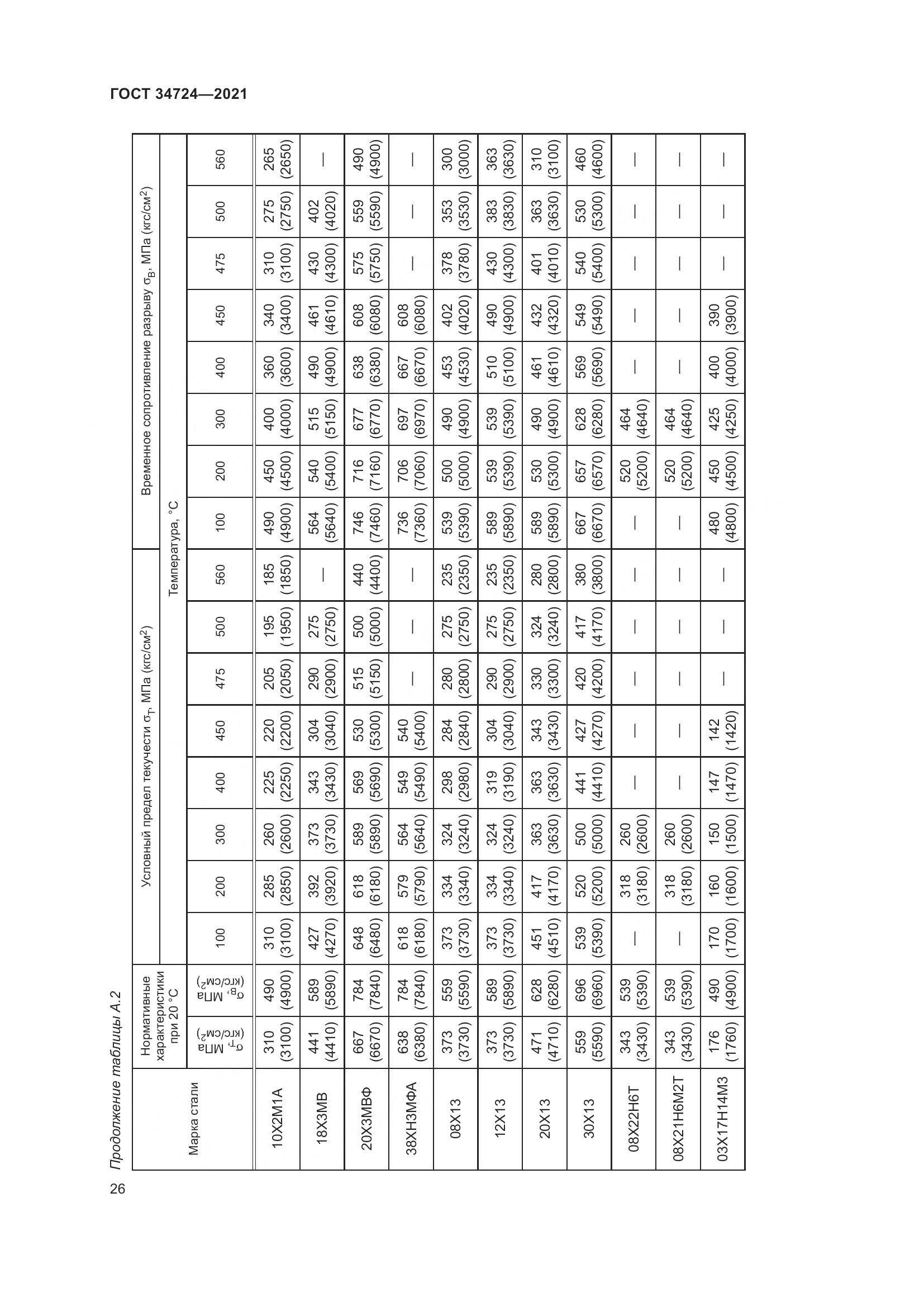 ГОСТ 34724-2021, страница 32