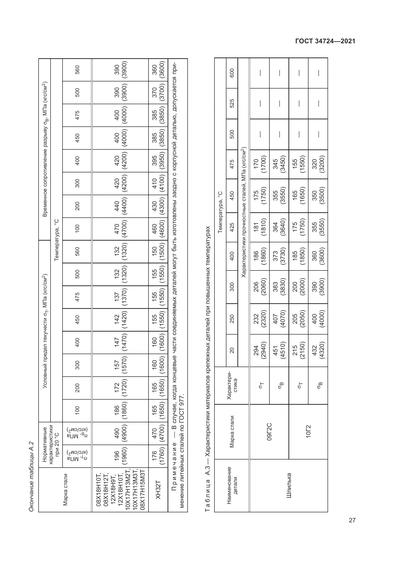 ГОСТ 34724-2021, страница 33