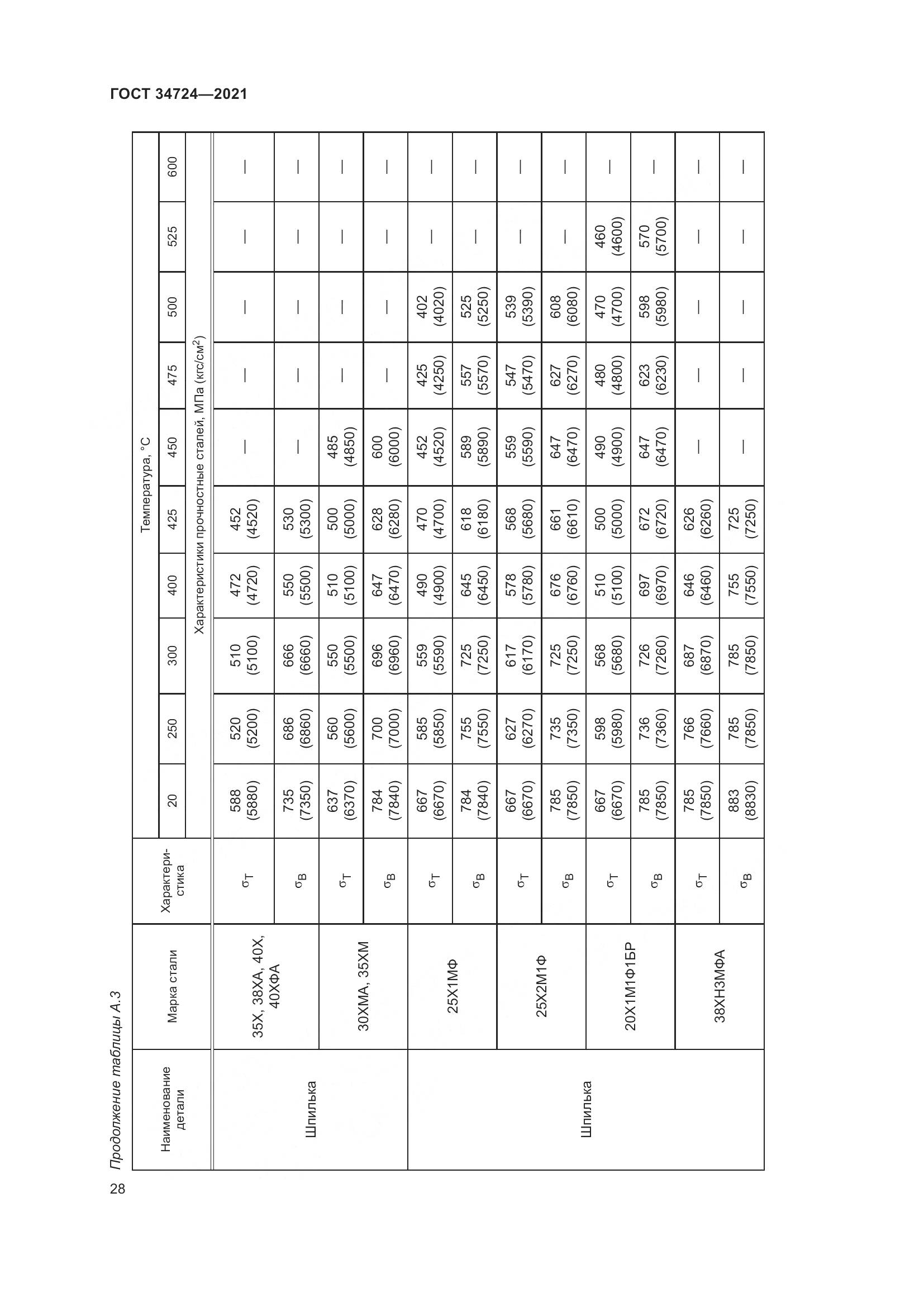ГОСТ 34724-2021, страница 34