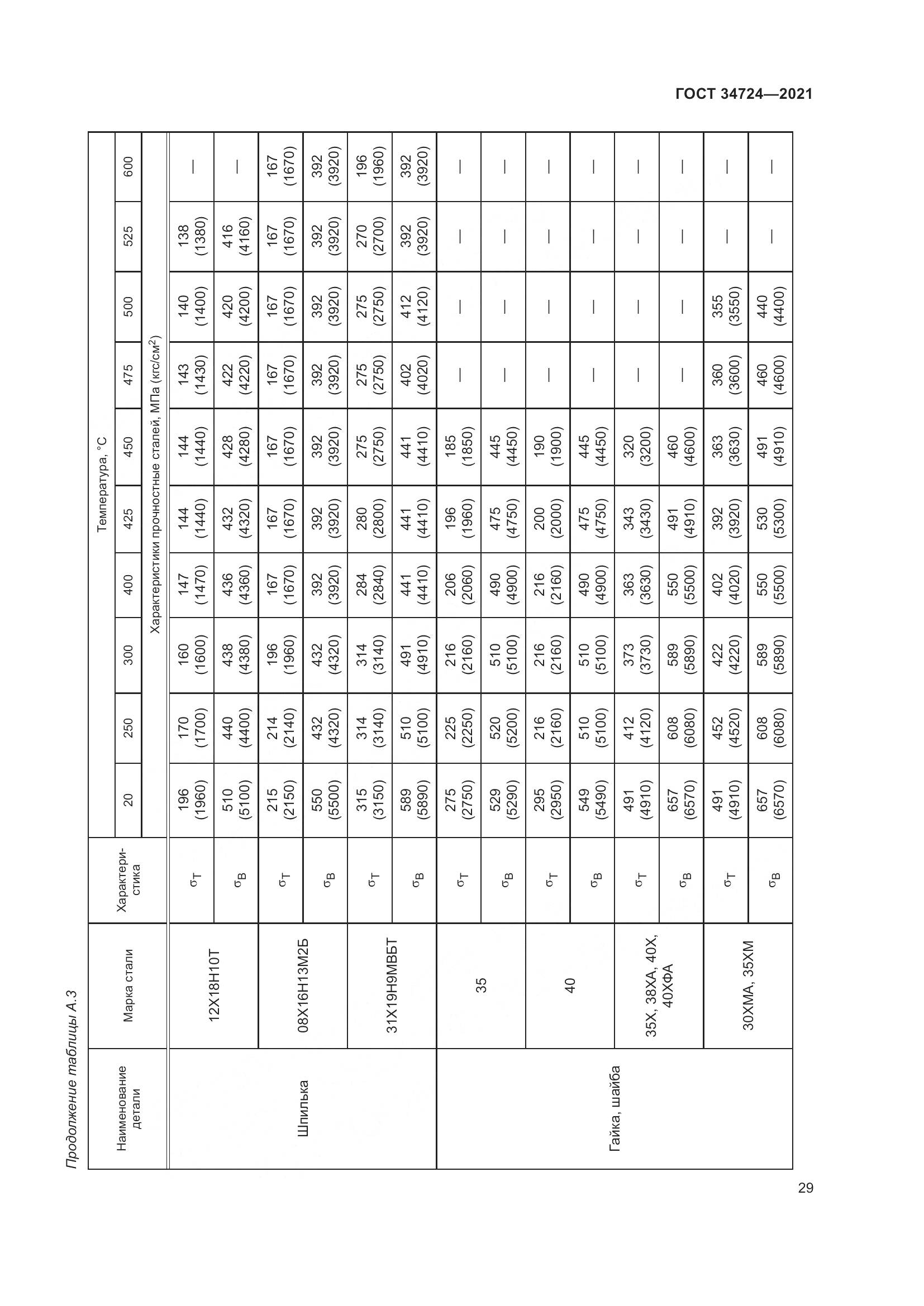 ГОСТ 34724-2021, страница 35