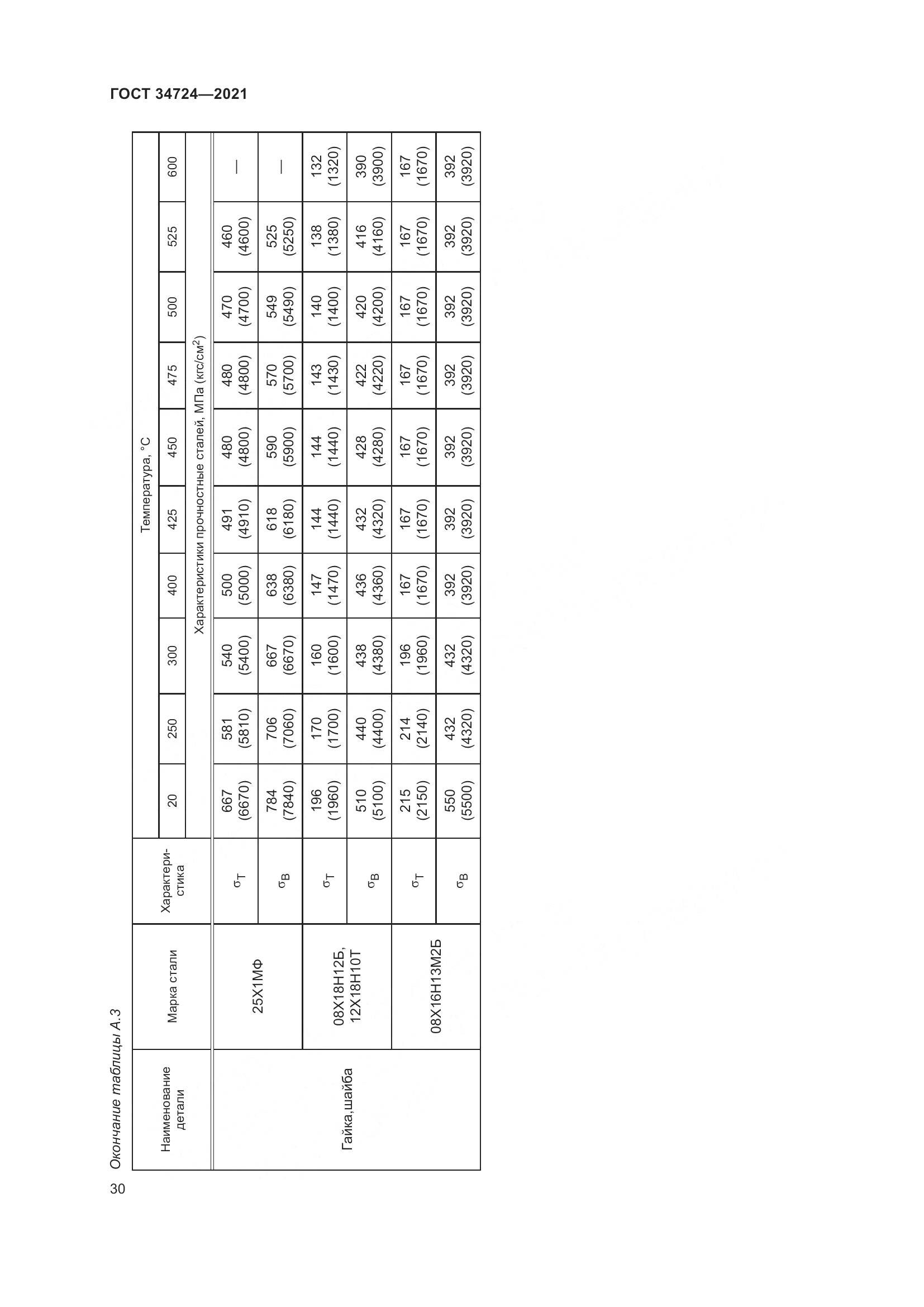ГОСТ 34724-2021, страница 36