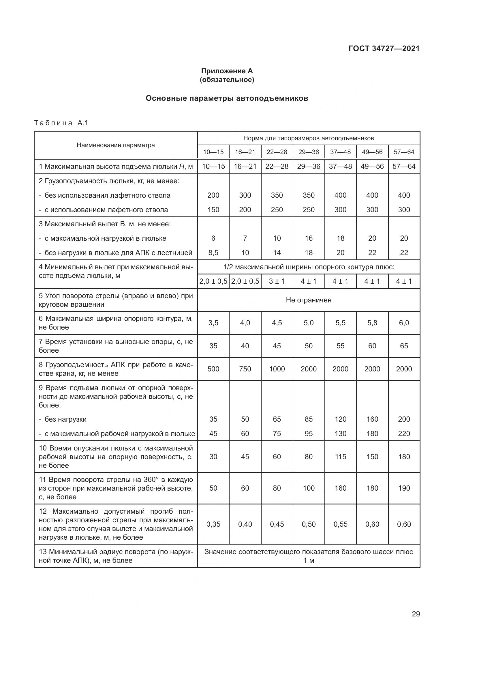 ГОСТ 34727-2021, страница 34
