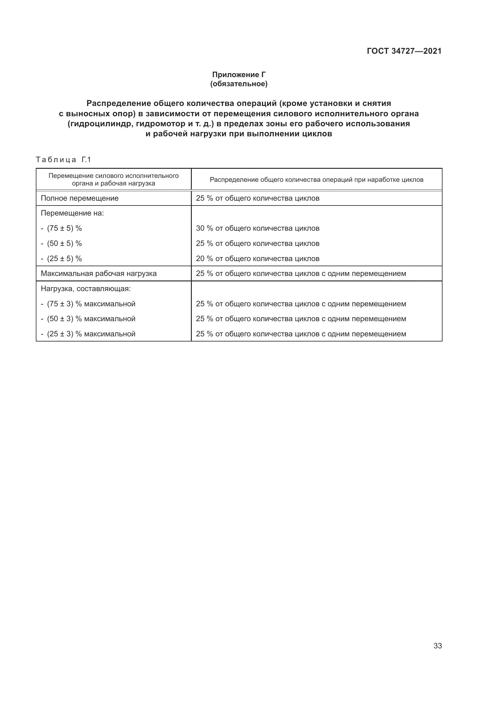 ГОСТ 34727-2021, страница 38