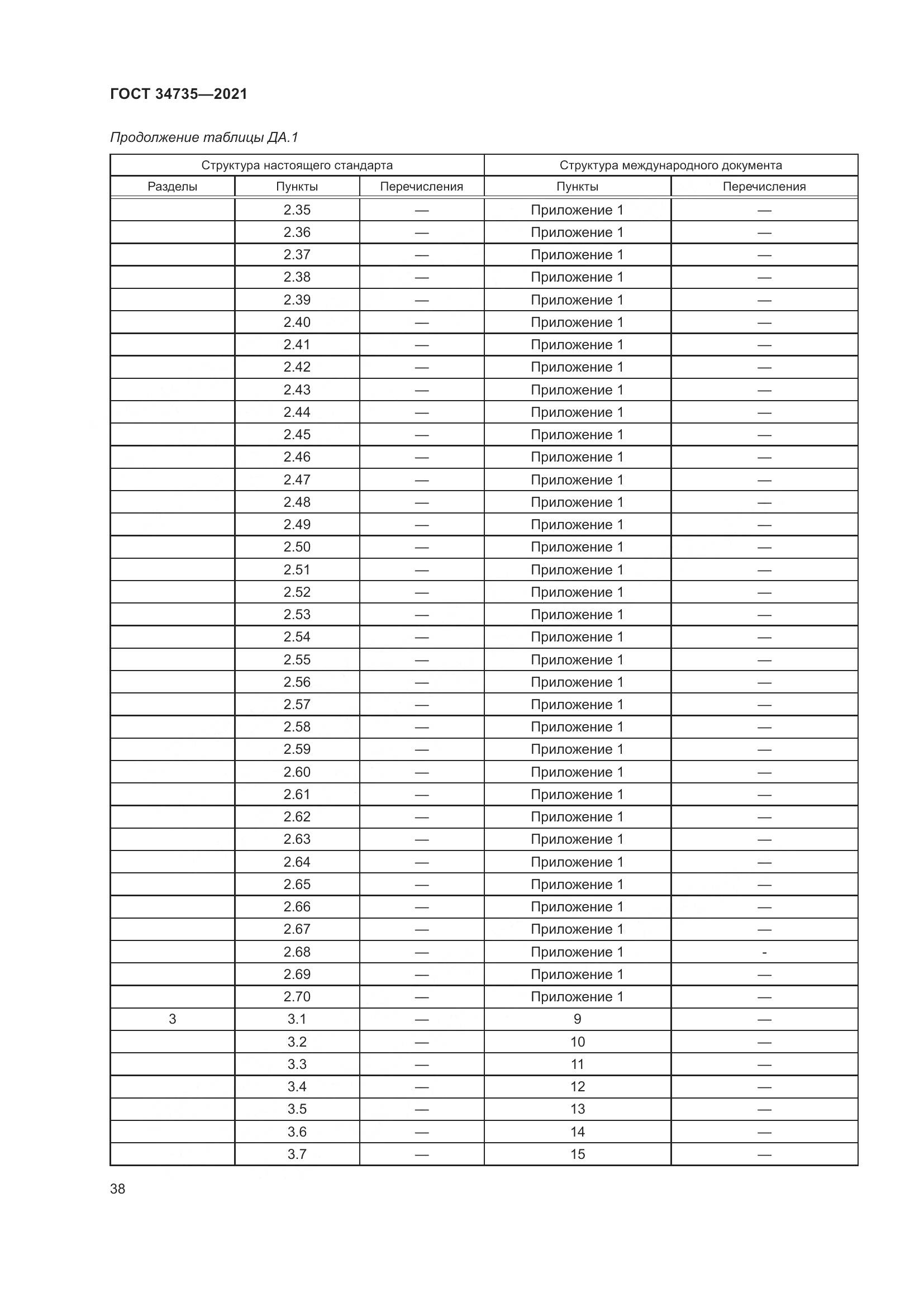 ГОСТ 34735-2021, страница 45