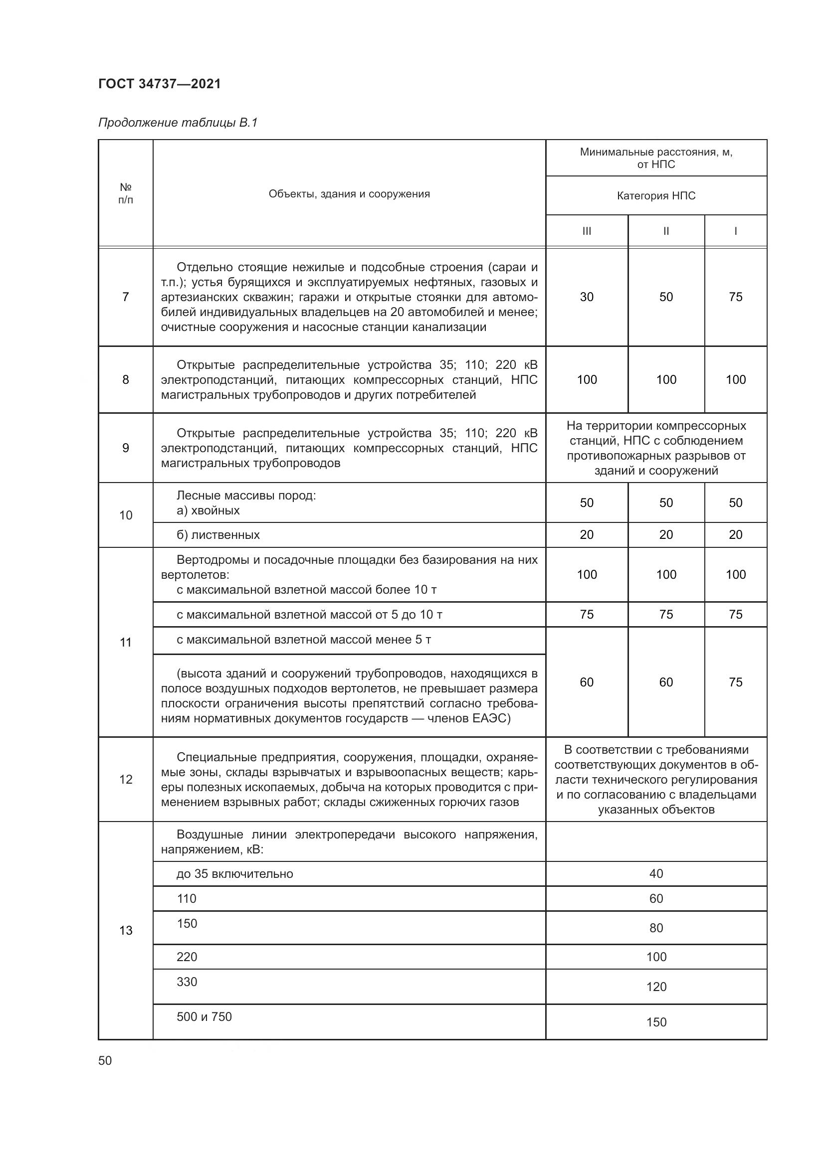 ГОСТ 34737-2021, страница 57