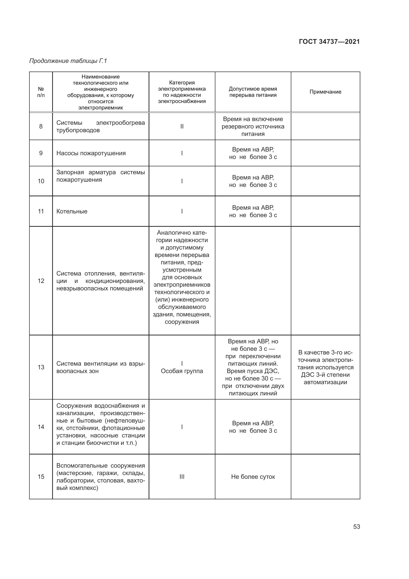 ГОСТ 34737-2021, страница 60