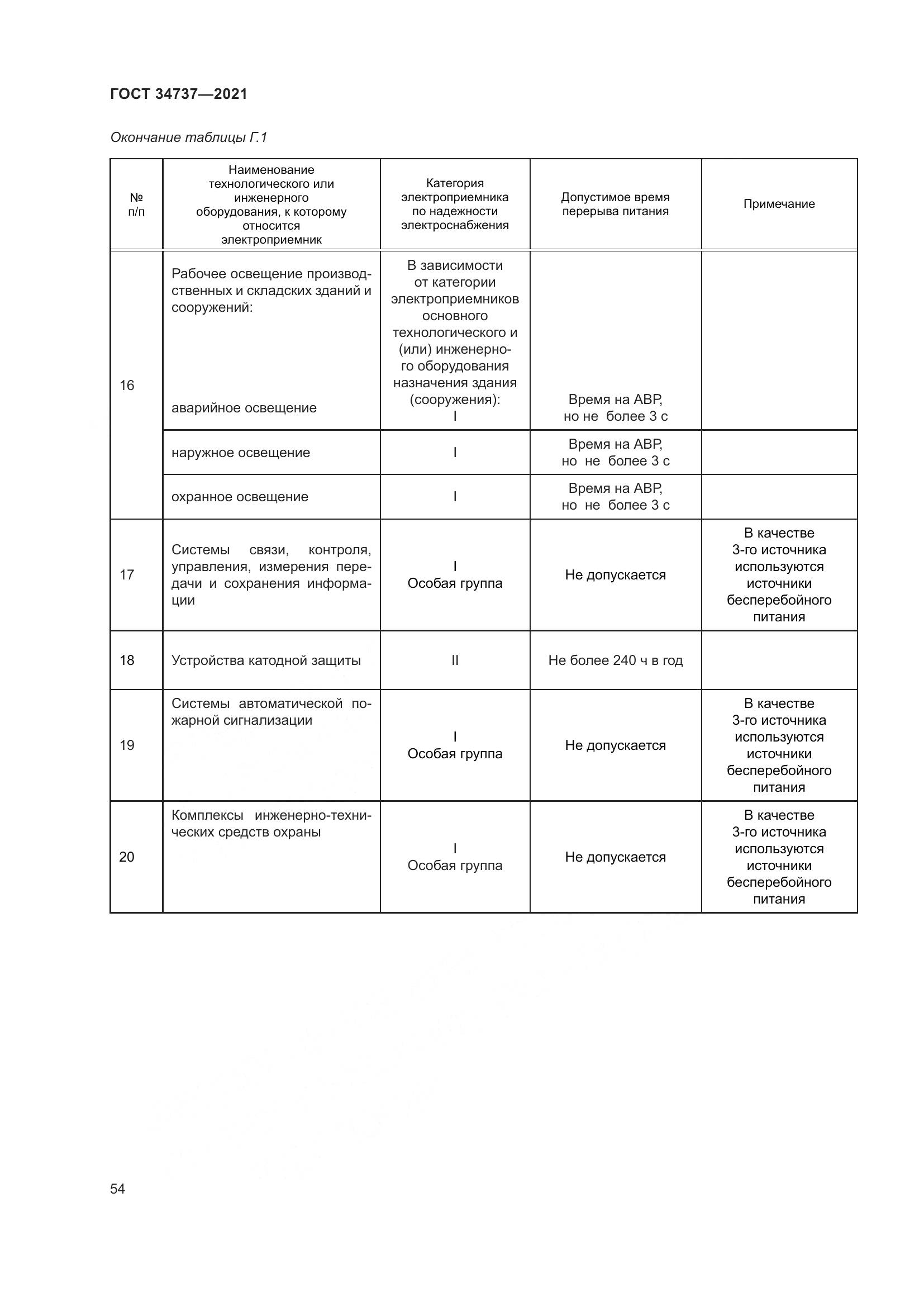 ГОСТ 34737-2021, страница 61