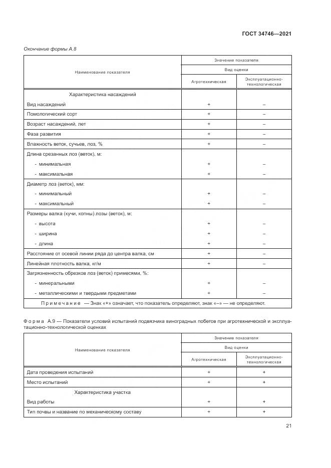 ГОСТ 34746-2021, страница 25