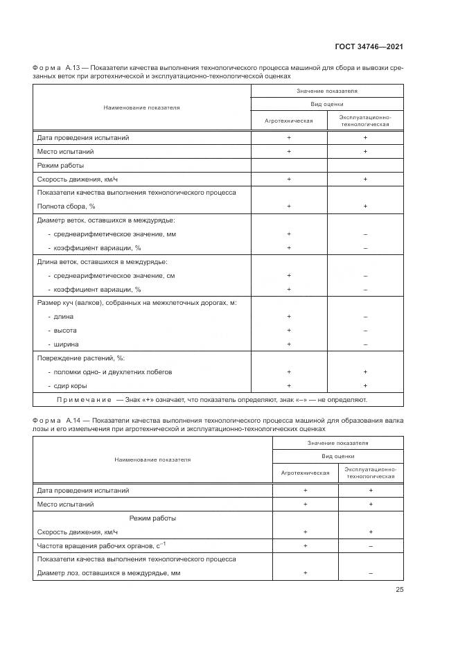 ГОСТ 34746-2021, страница 29