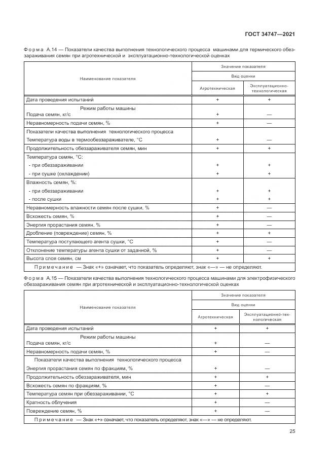 ГОСТ 34747-2021, страница 29