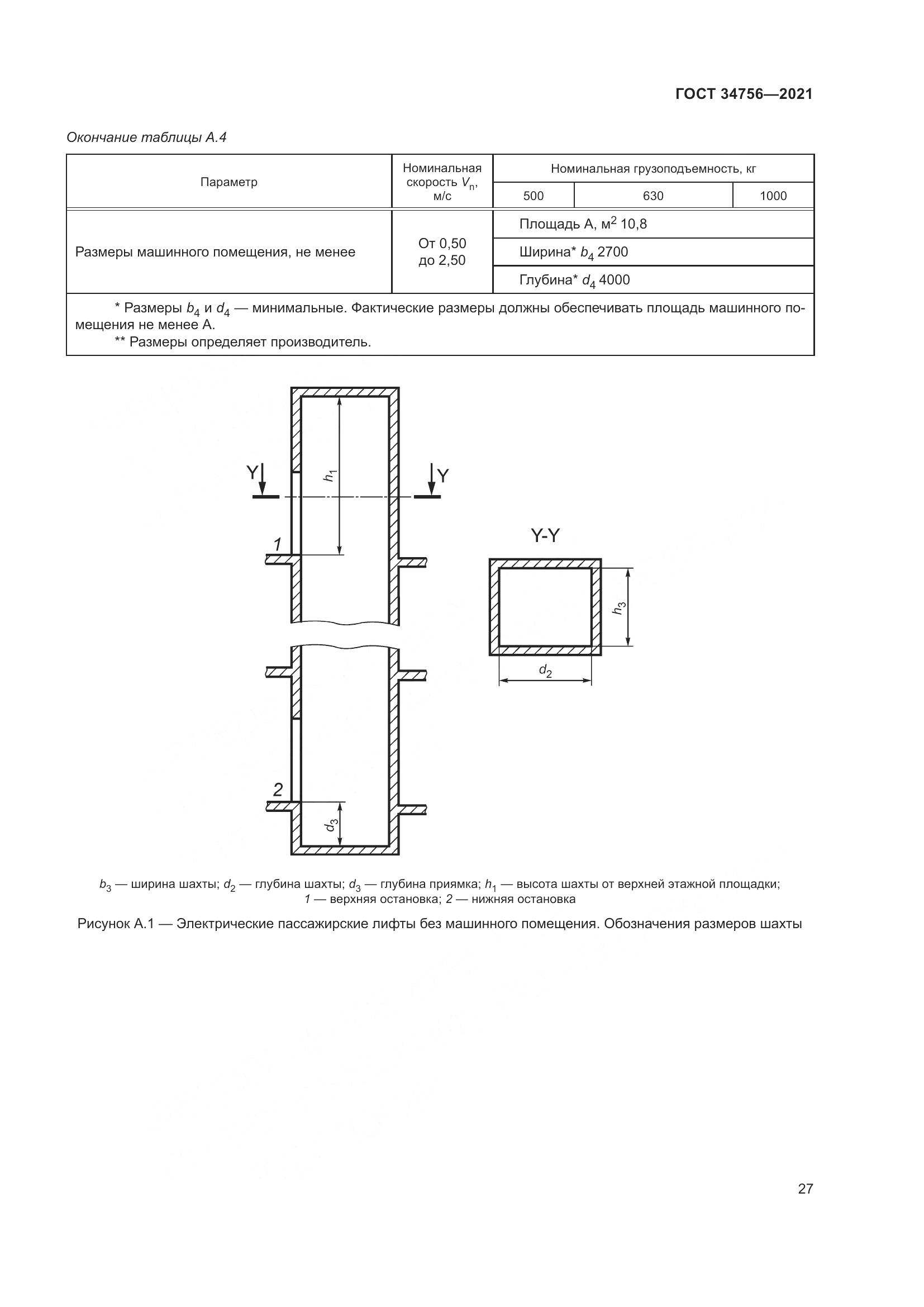 ГОСТ 34756-2021, страница 32