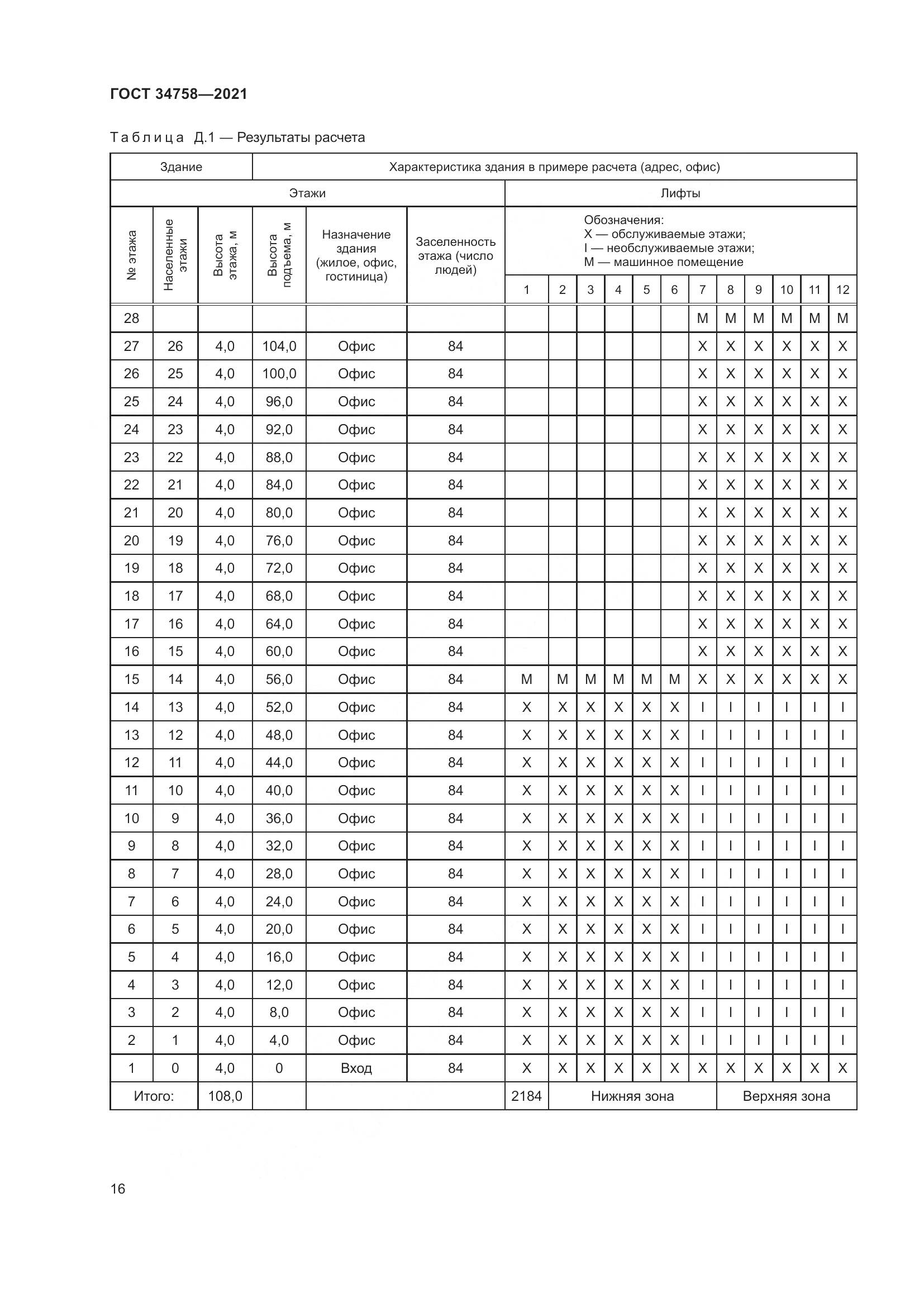 ГОСТ 34758-2021, страница 21