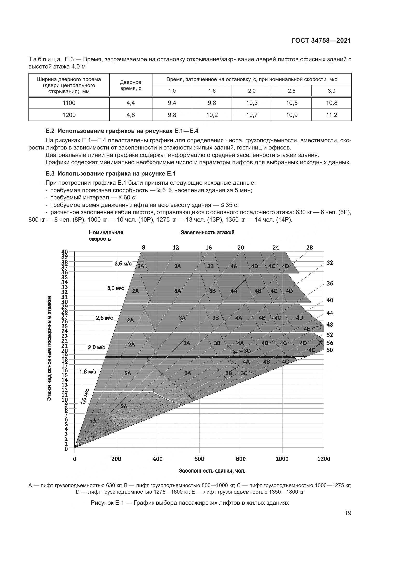 ГОСТ 34758-2021, страница 24