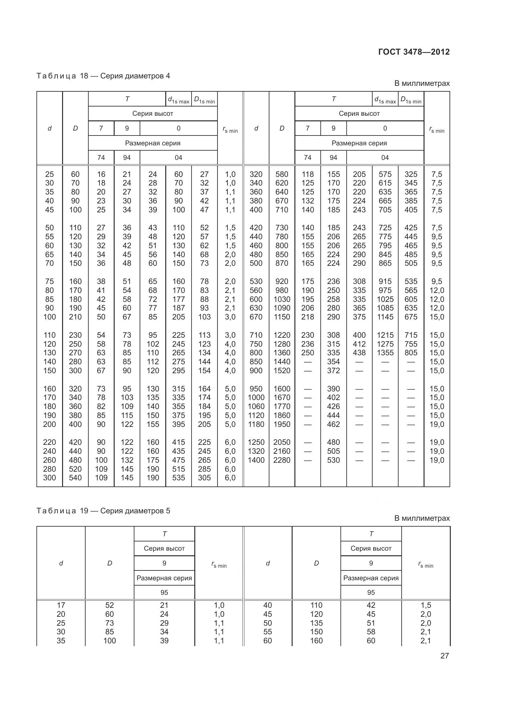 ГОСТ 3478-2012, страница 31