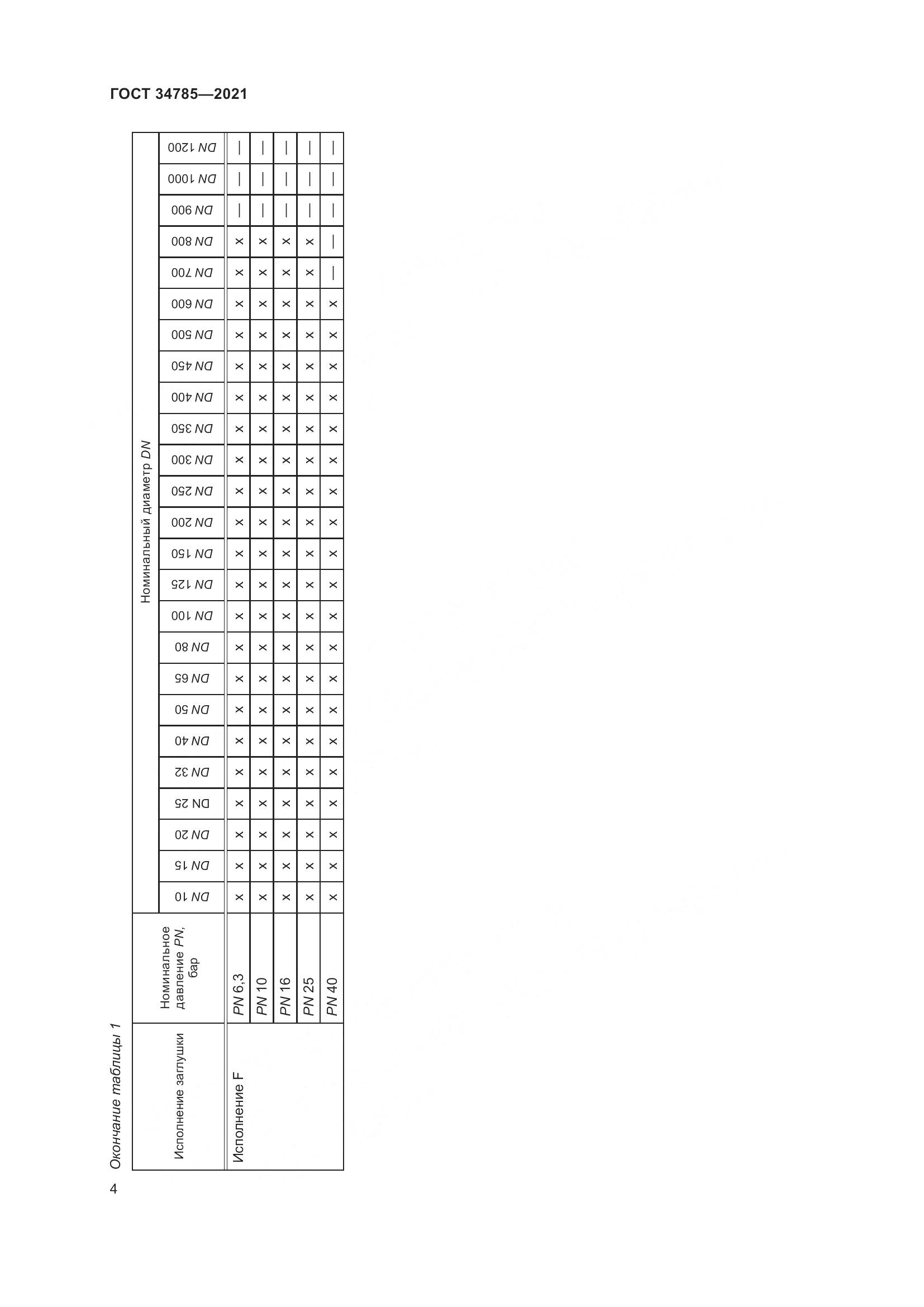 ГОСТ 34785-2021, страница 10